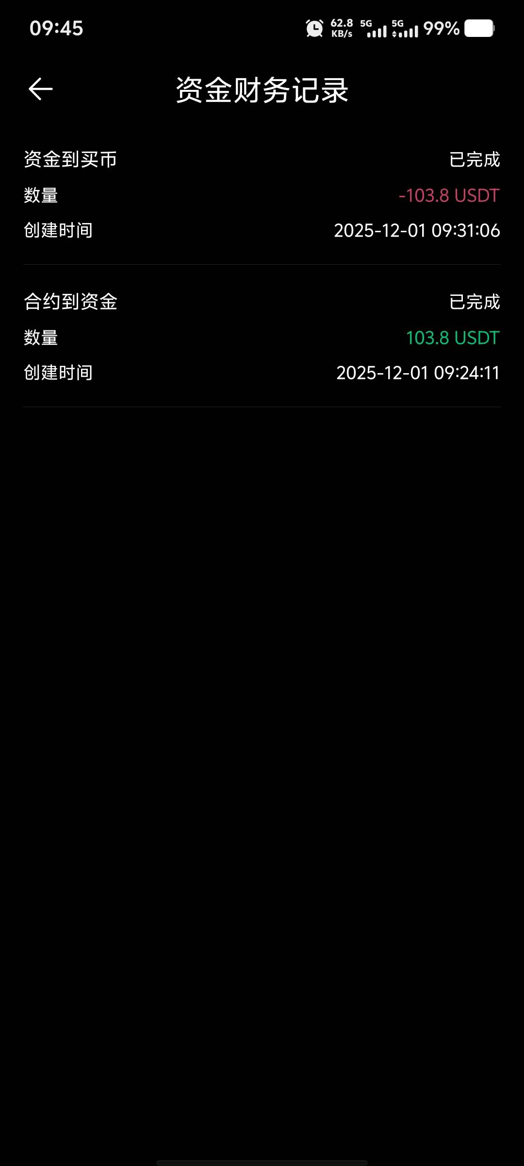 吃上了，币王第一次吃上


26 / 作者:大老黑呀 / 