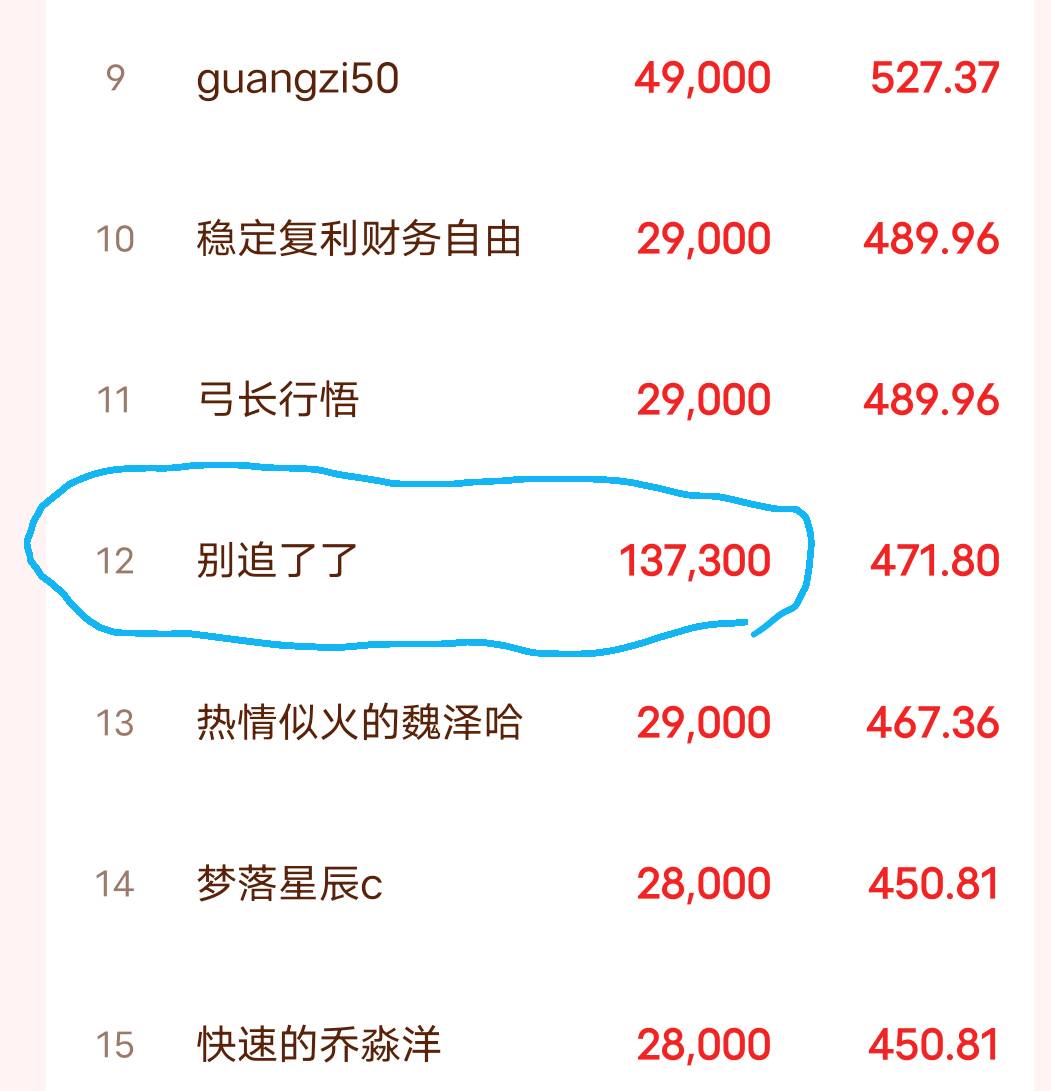 这个废人。每个星期都十多万。就没有一次的吃过

51 / 作者:月色难逃 / 
