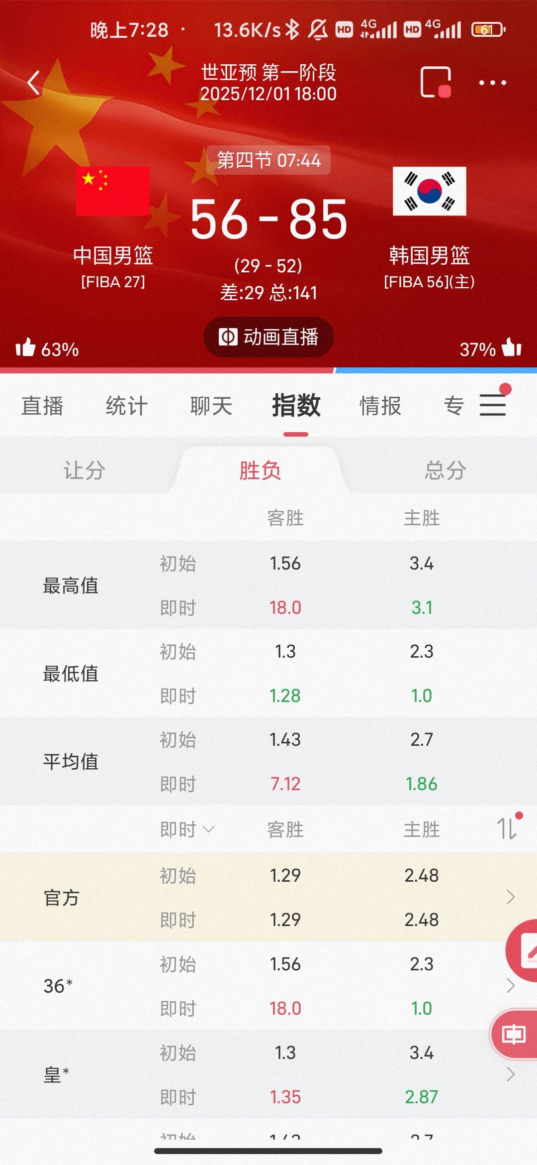 男篮又拉了拖大的

17 / 作者:hello邹先生z / 
