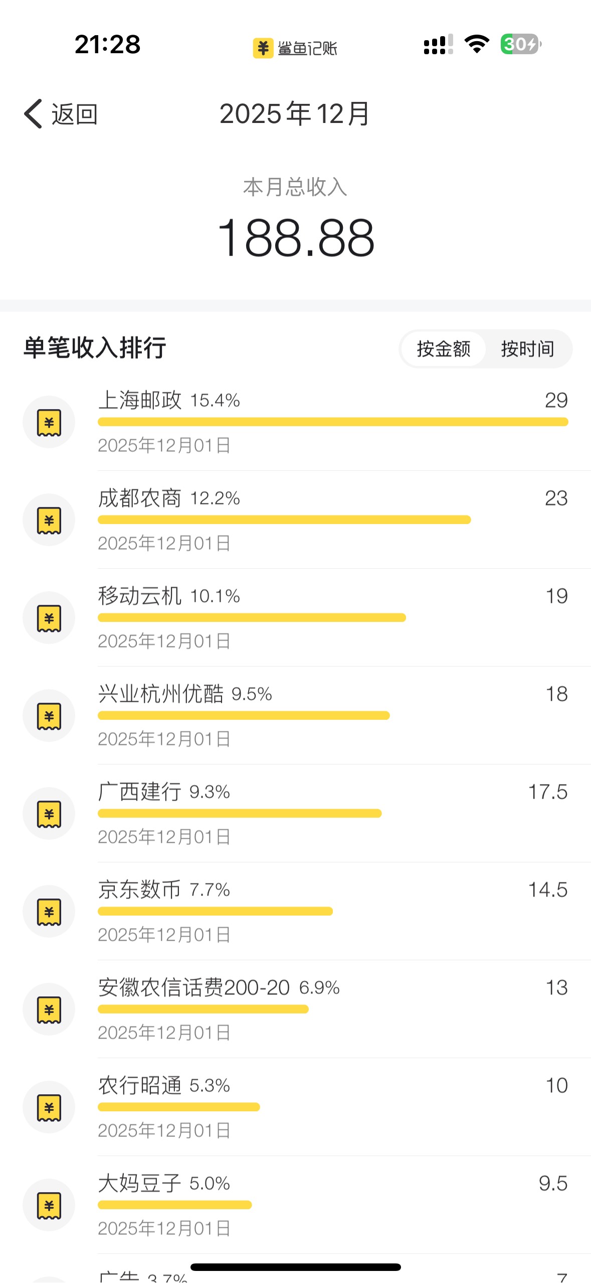 老哥们人人破千，我捣鼓半天全是低保

4 / 作者:小熊咔咔咔 / 