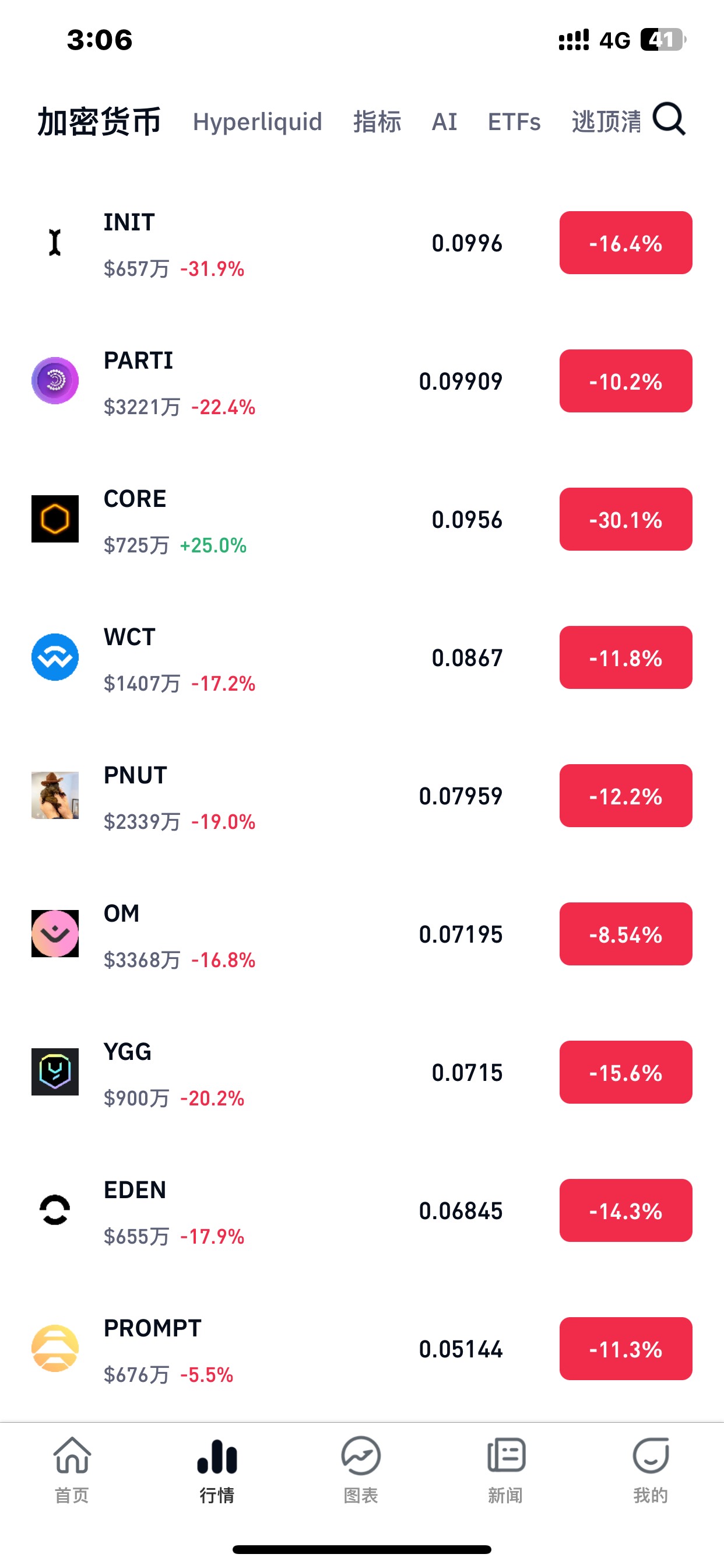 币圈发生了什么，崩盘了，可以抄底吗

83 / 作者:哈哈大爷 / 