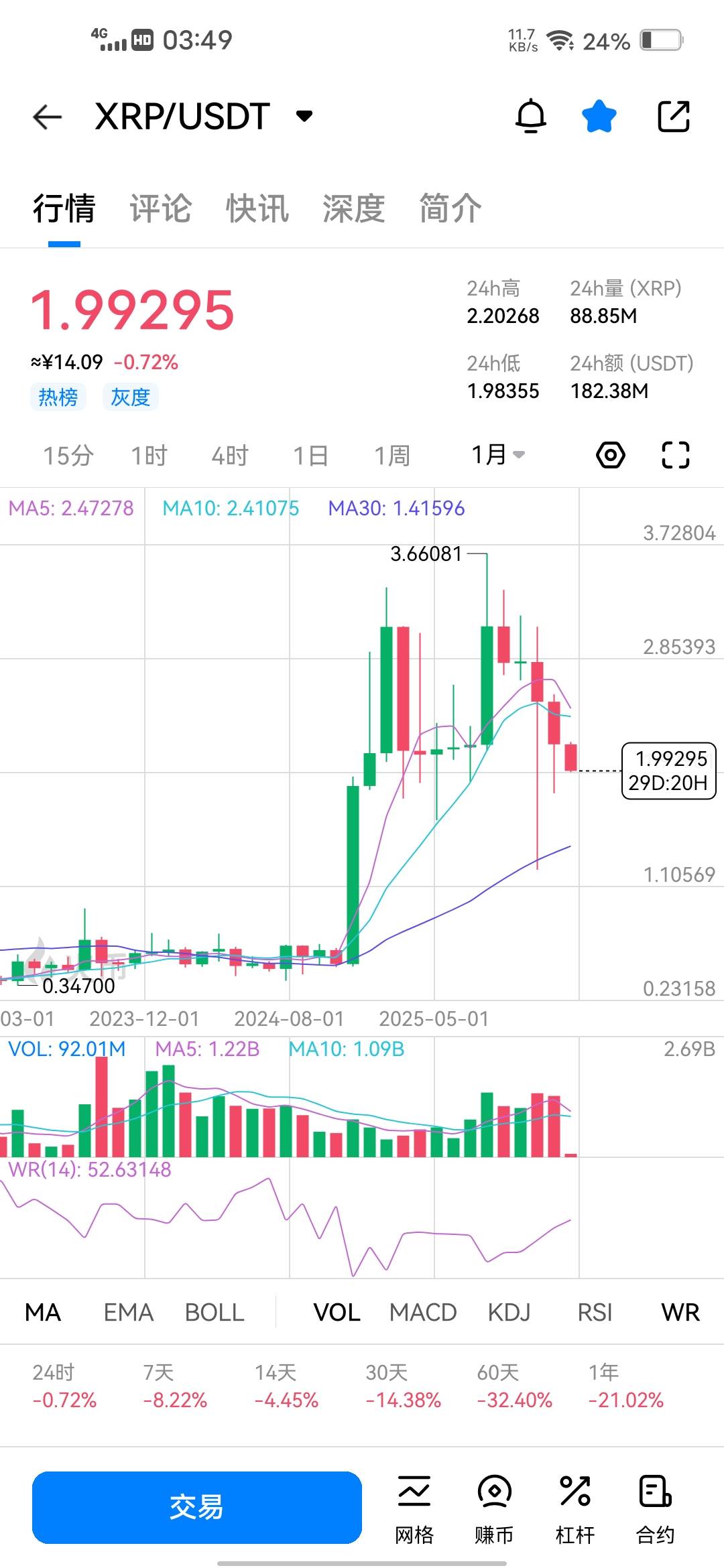 还是这个币稳定啊

25 / 作者:挂壁哥 / 
