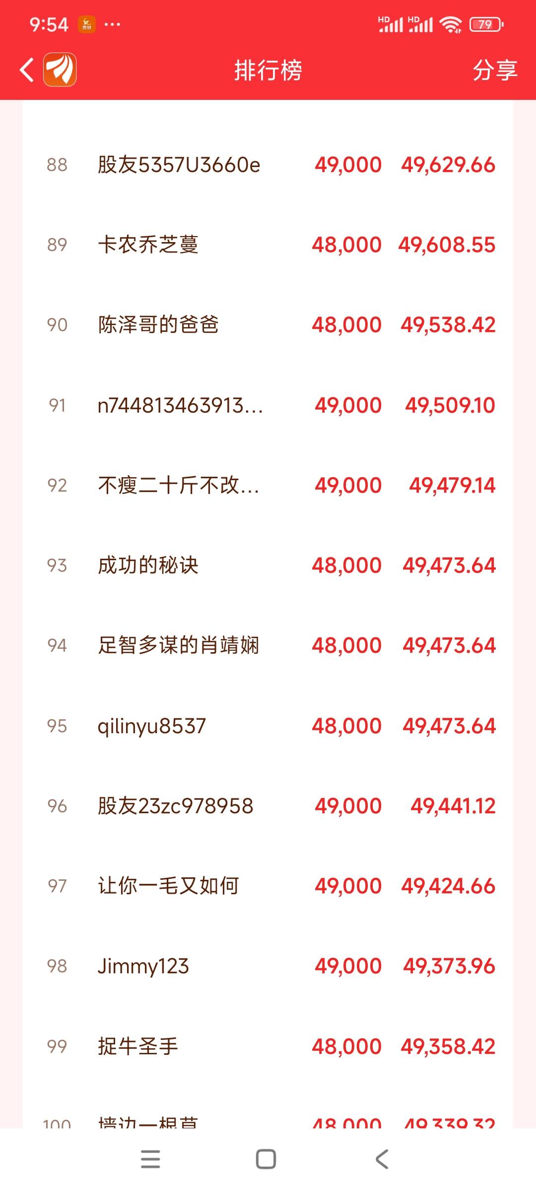 东方财富这期收益人人都这么猛吗，这样玩下子屁都吃不上



45 / 作者:天使泪0000 / 