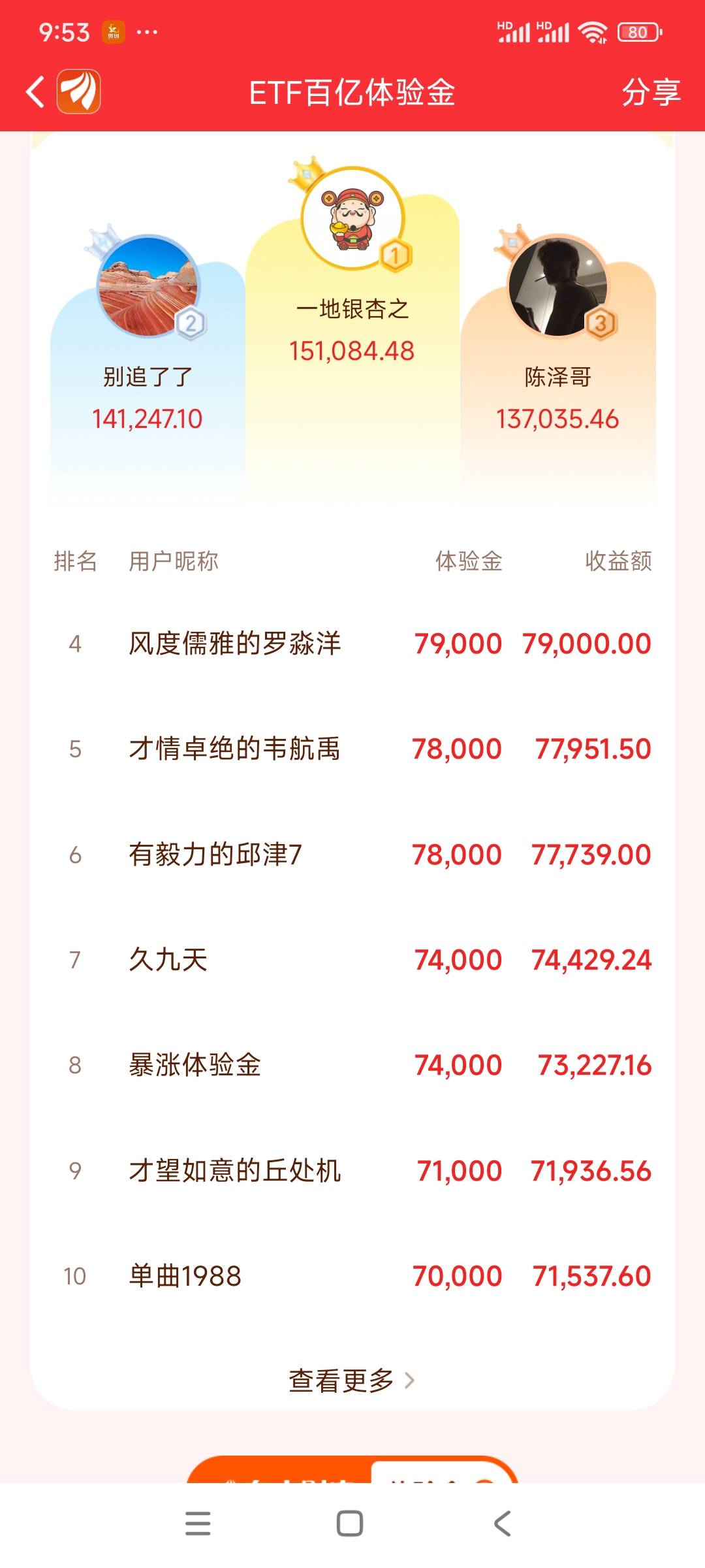 东方财富这期收益人人都这么猛吗，这样玩下子屁都吃不上



21 / 作者:天使泪0000 / 