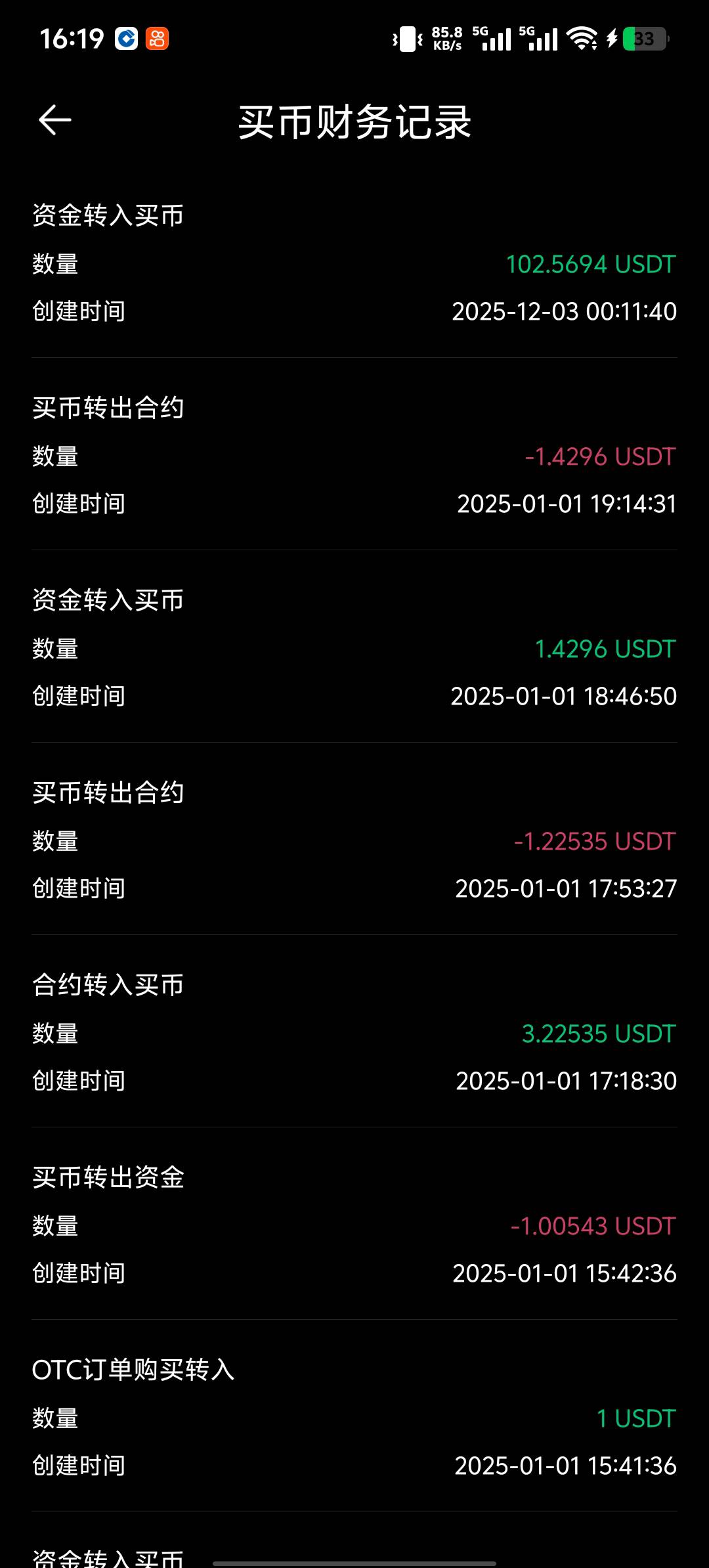 老哥们，币王给了200体验金  就必须单笔盈利200u才可以提现吗？
20 / 作者:东百仁没目地 / 