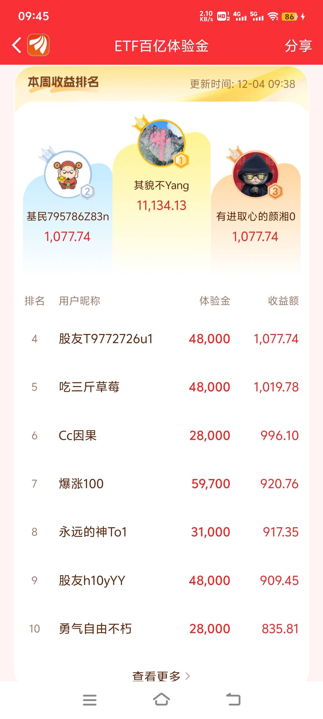 第一名？


59 / 作者:nncncn / 