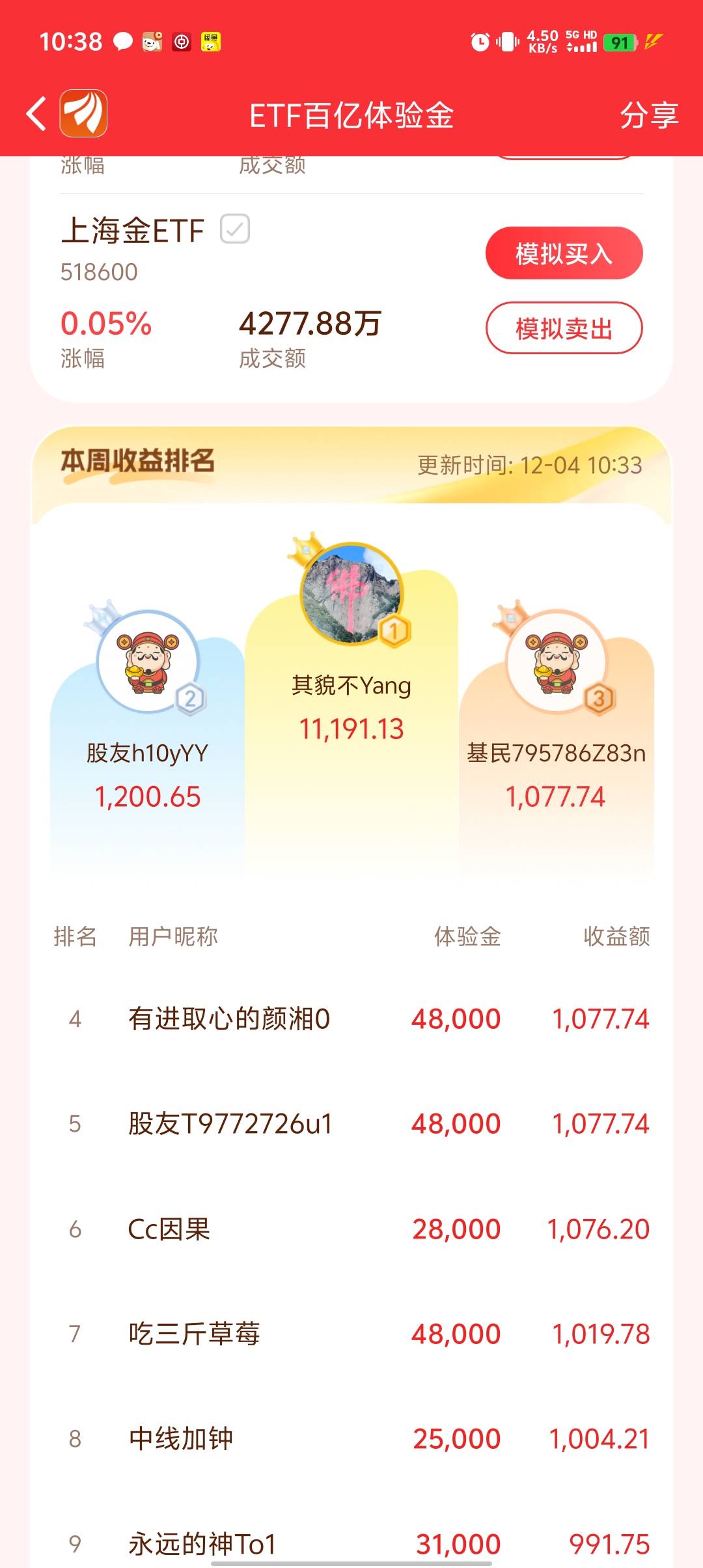 东方BUG还是咋滴？这人2.4万体验金能整那么多？？？？？？？？？？？？玩呢


84 / 作者:稻米十年人间 / 