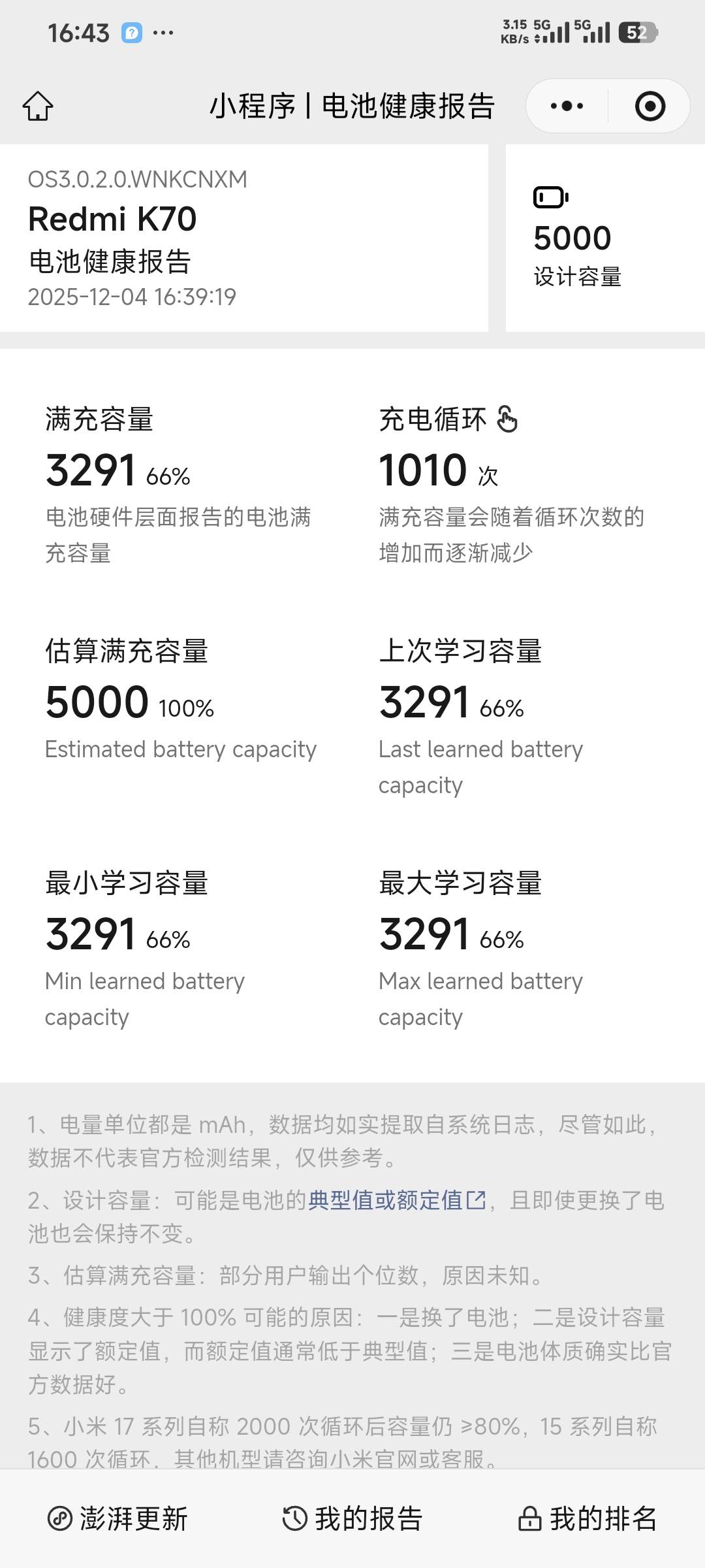 好lj的手机，电池本来就不大还强行给你电池锁到3000，b着你换新机！现在刷微信看卡农65 / 作者:卡农豆包 / 