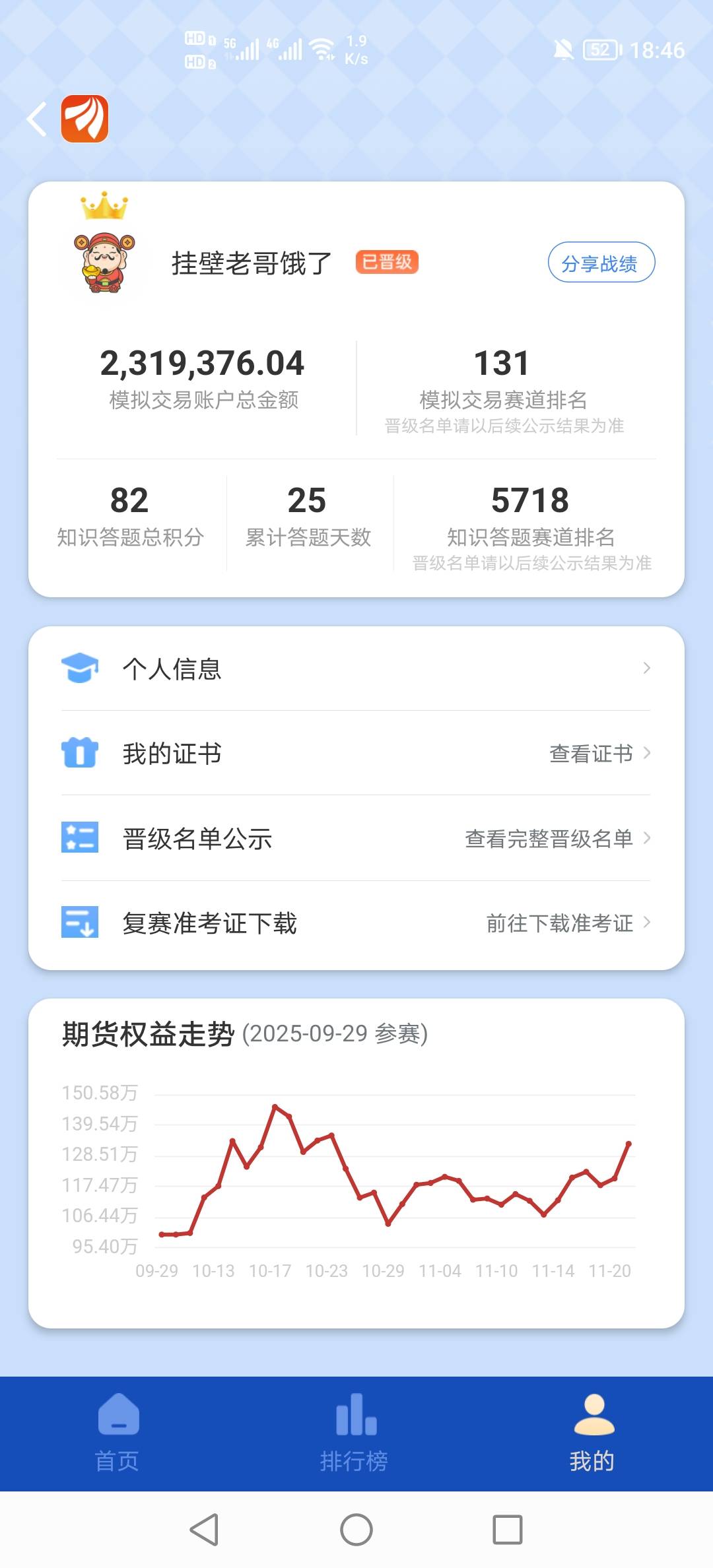 东方财富中金所杯，居然晋级复赛。笑死了。挂b仔也能去考试吗？

86 / 作者:挂壁老哥饿了mm / 