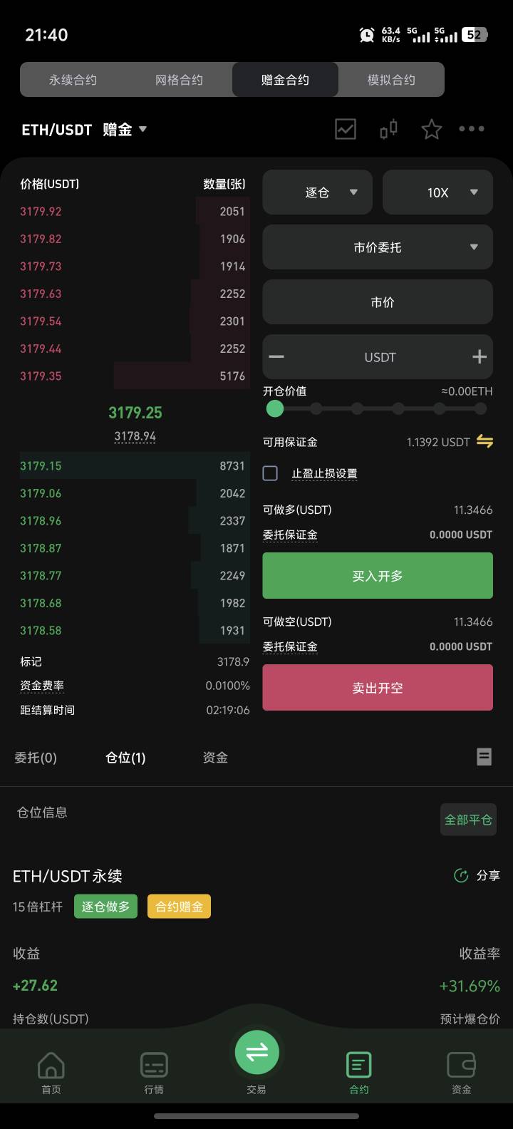 这我去早知道提前平仓积攒本金的，不温不火的

16 / 作者:卡农高富帅 / 