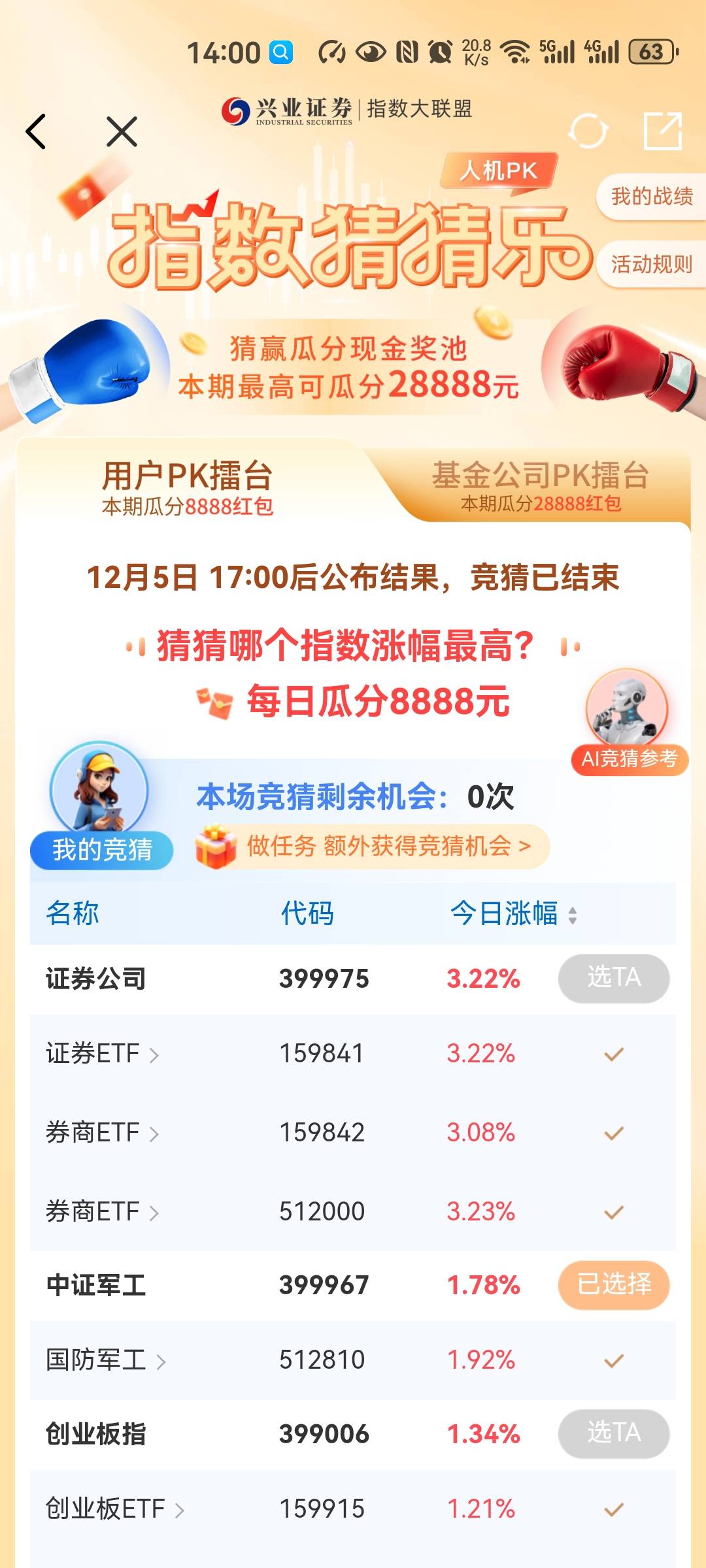 证券今天抽风，今天谁猜对了？


10 / 作者:snakeii / 