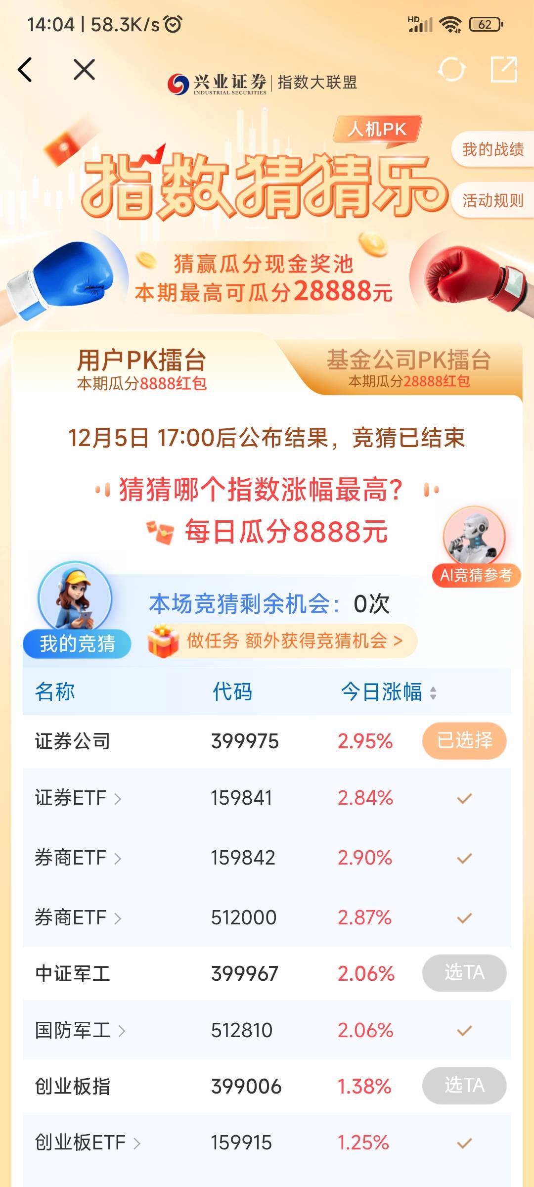 证券今天抽风，今天谁猜对了？


77 / 作者:顺风耳 / 