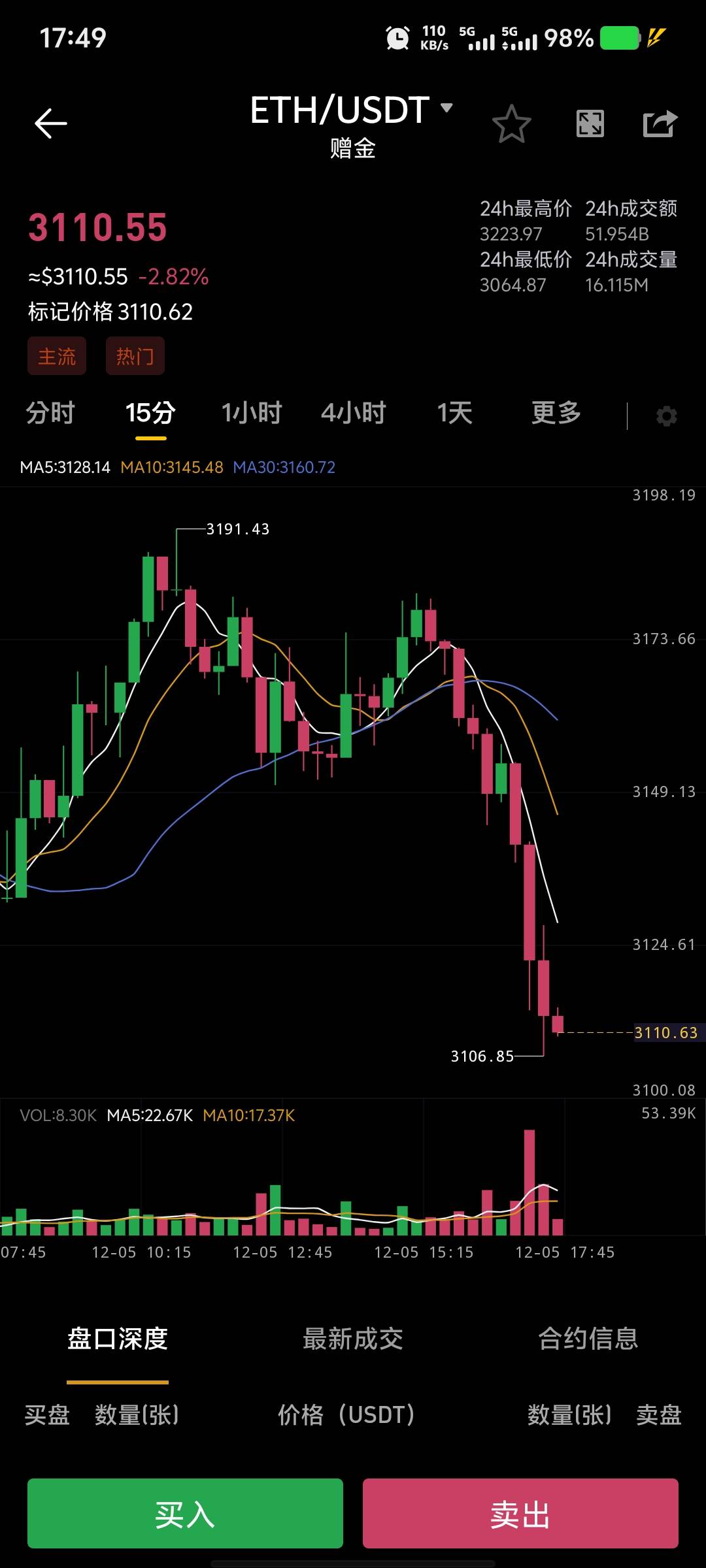 现在空是不是晚了

99 / 作者:大老黑呀 / 