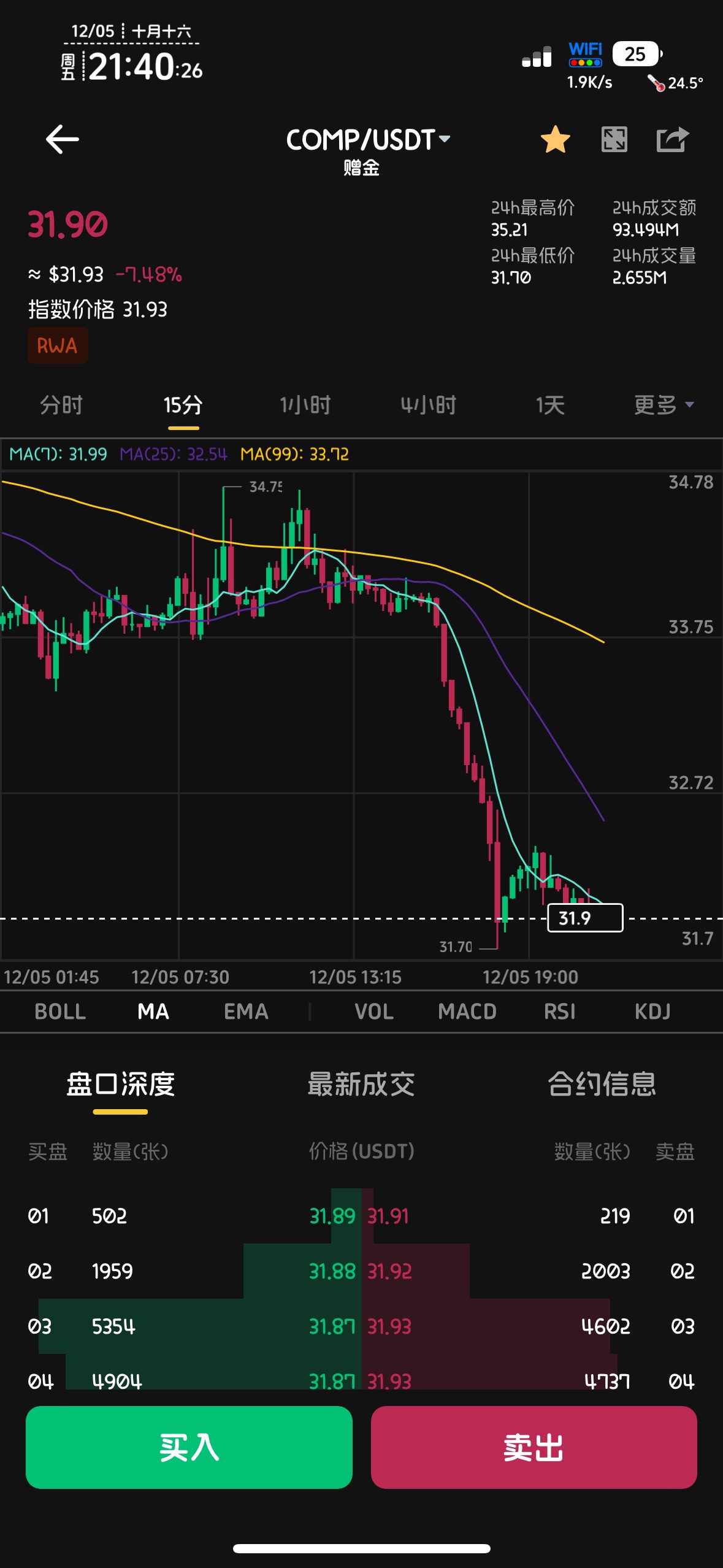 我空了几天没跌，等我爆完它跌爆

88 / 作者:不知明的靓仔 / 