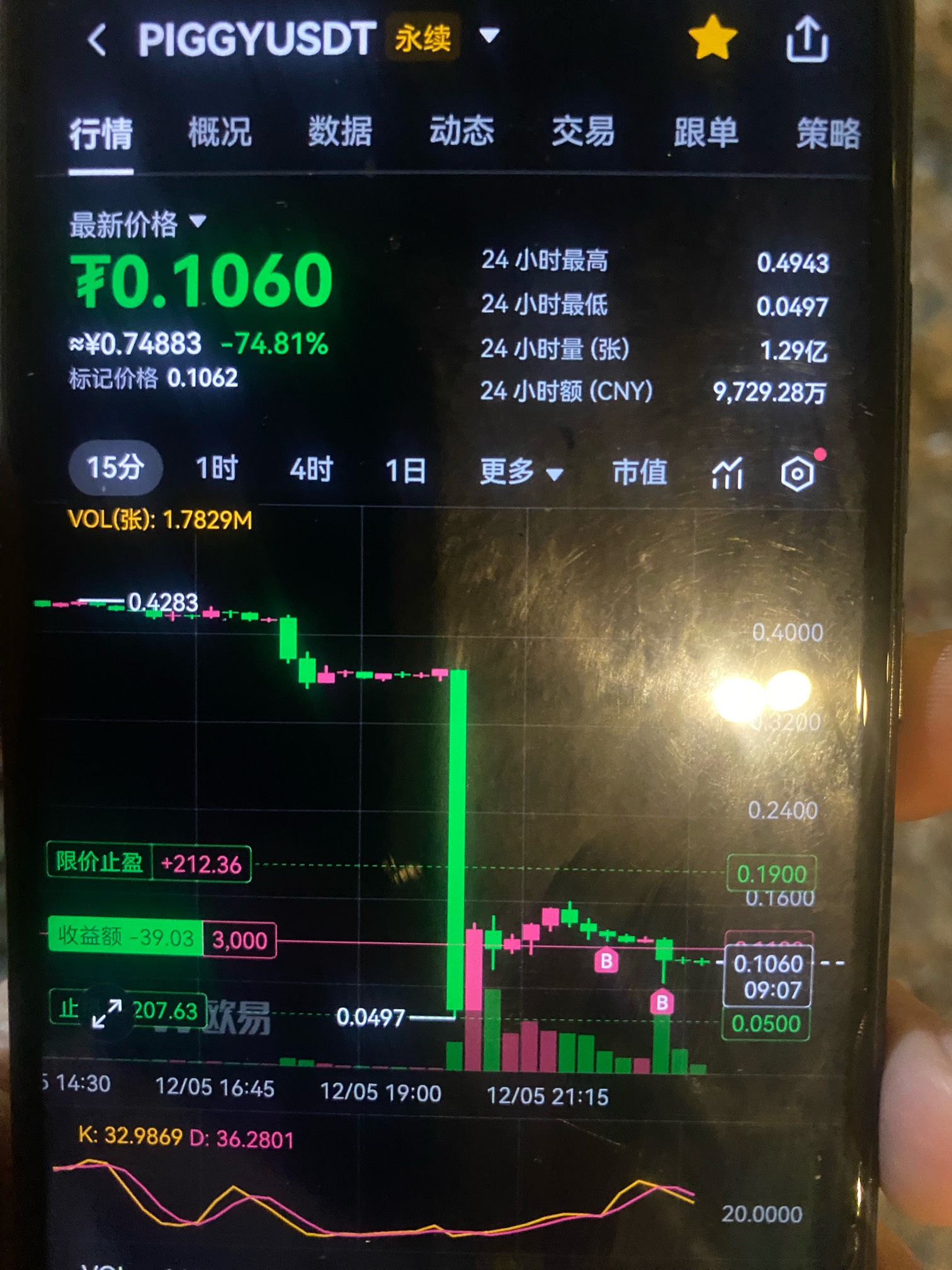 全是散户做多啊，怎么还跌，没完没了，把我也挂树上了



55 / 作者:哈哈大爷 / 