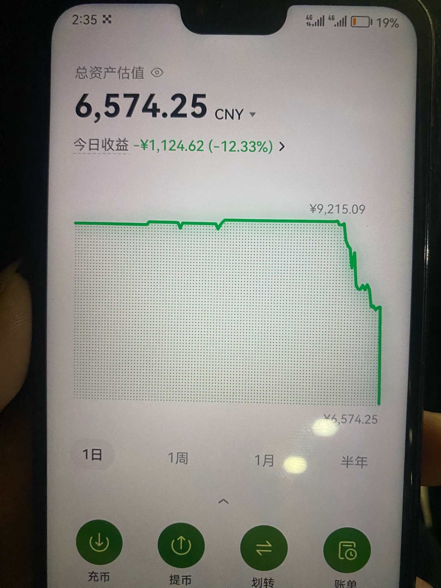 1个w又打没一半，一直跌啊，割肉跑了，操


18 / 作者:哈哈大爷 / 