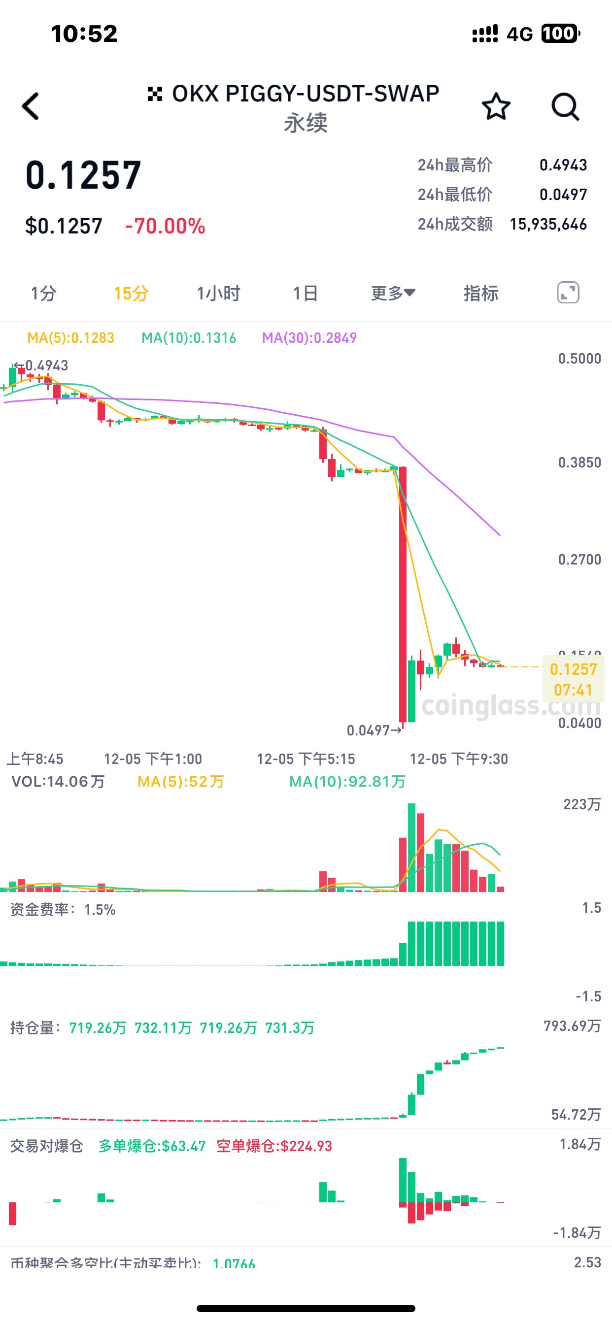 1个w又打没一半，一直跌啊，割肉跑了，操


25 / 作者:哈哈大爷 / 