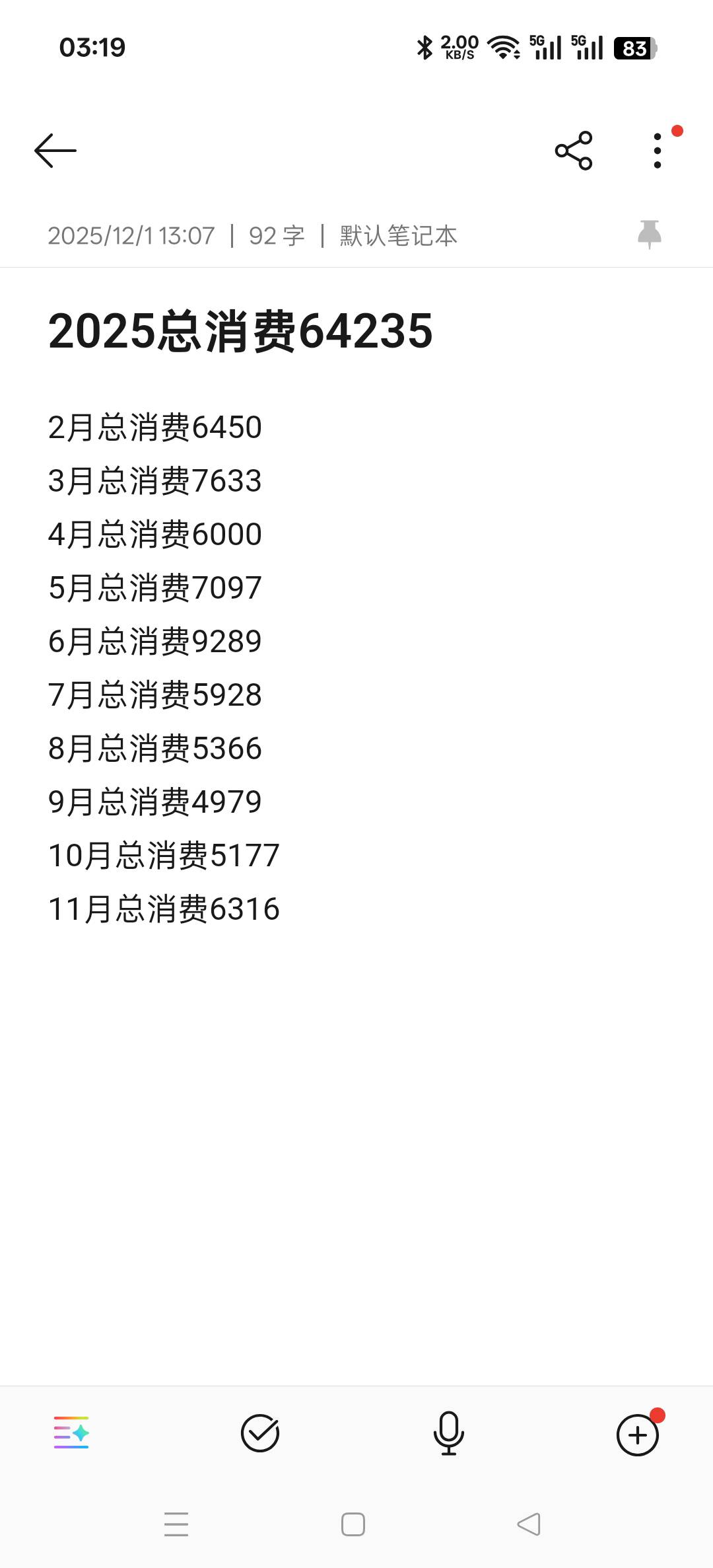 老哥们，今年又是口袋空空的一年呀。谈了女朋友，每月消费不得了。以前一个月最多也就72 / 作者:卡农小六子 / 