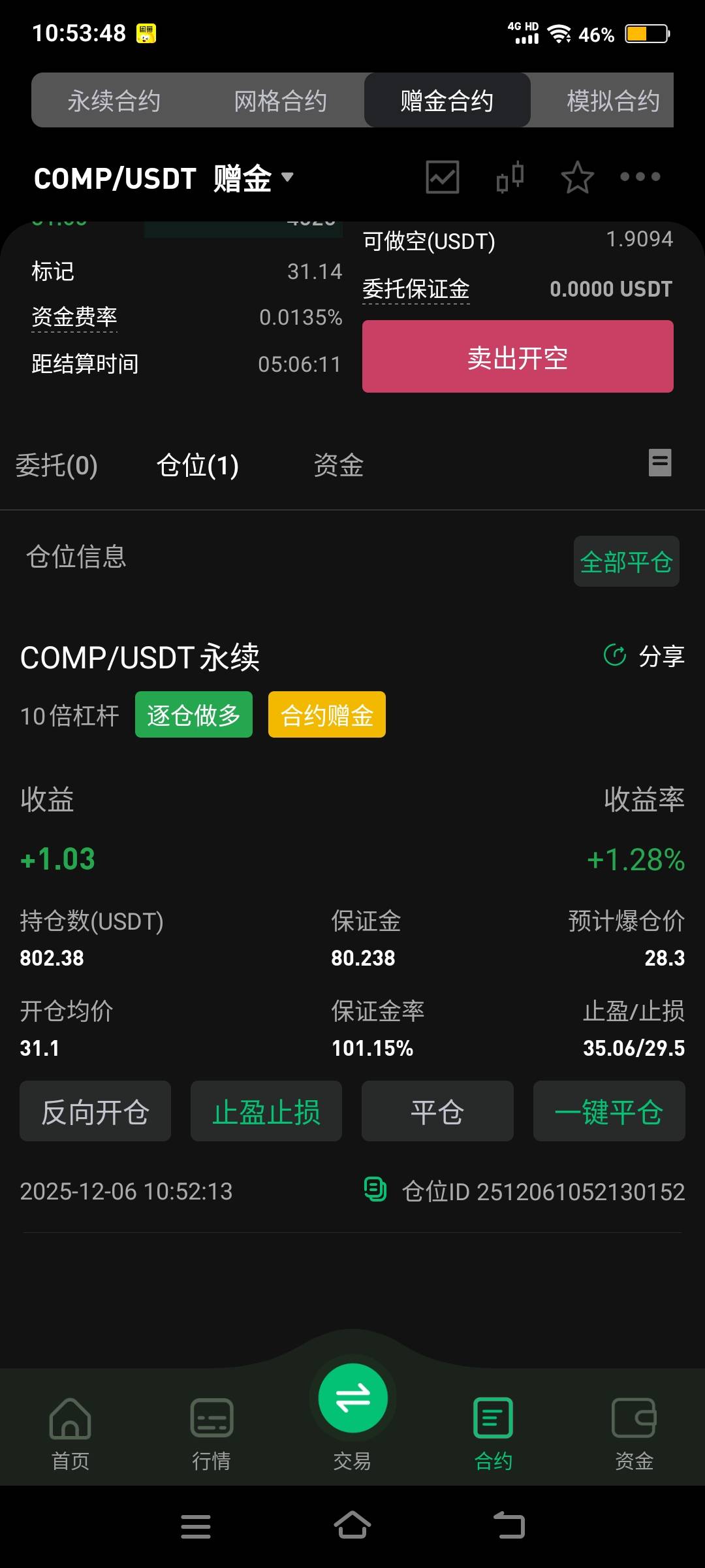 币王还没有出的，现在直接平了去多 comp 马上拉盘，直接拉20个点
55 / 作者:卡农社区保安 / 