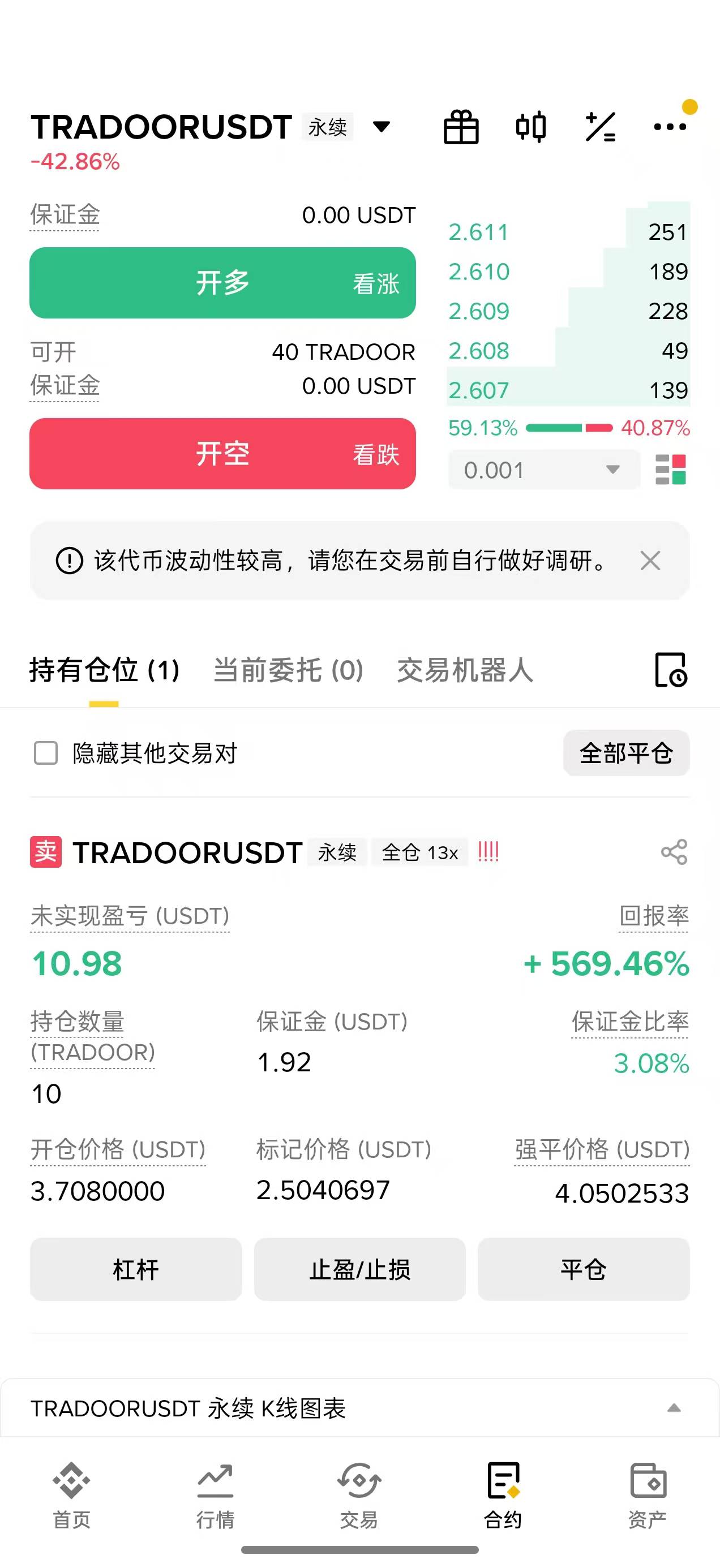 老哥们，接上贴，我给青旅小哥申请了个币安新用户120的羊毛，谁知道他自己自学合约，57 / 作者:东八区大佬 / 