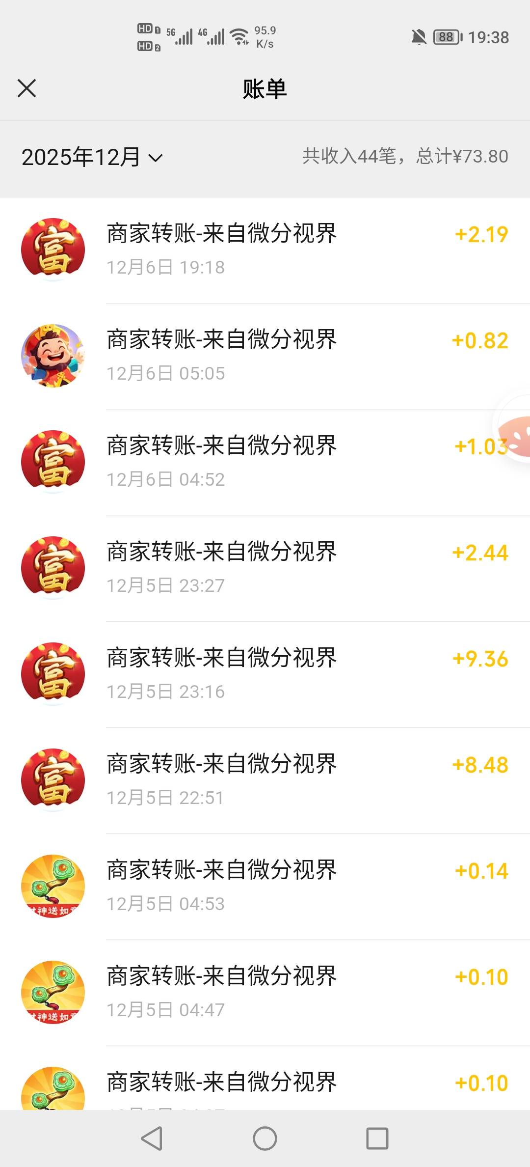 有时间看看广告还是可以的，这个月才6天。就看了73毛

47 / 作者:挂壁老哥饿了mm / 