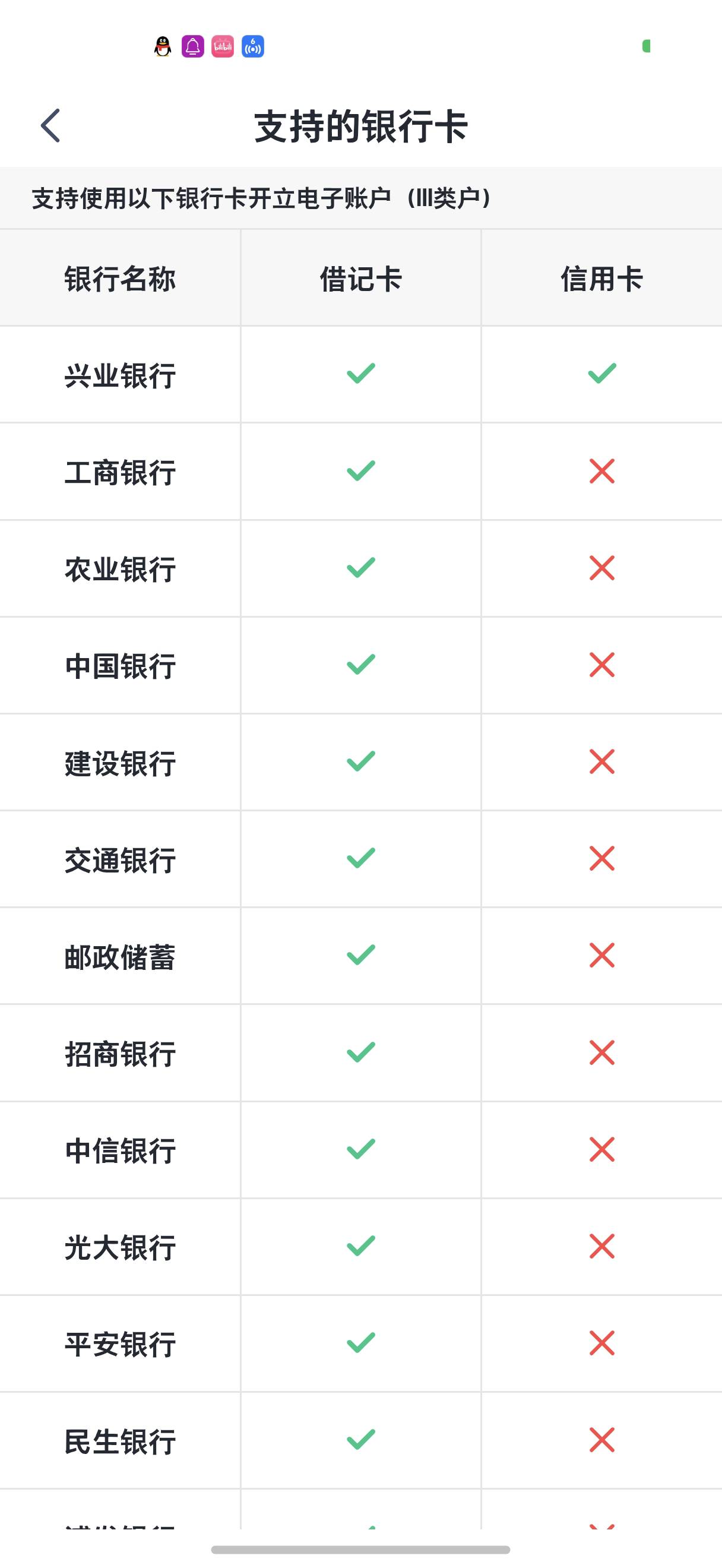 兴业没卡，开不了咋破老哥
96 / 作者:Hoch / 