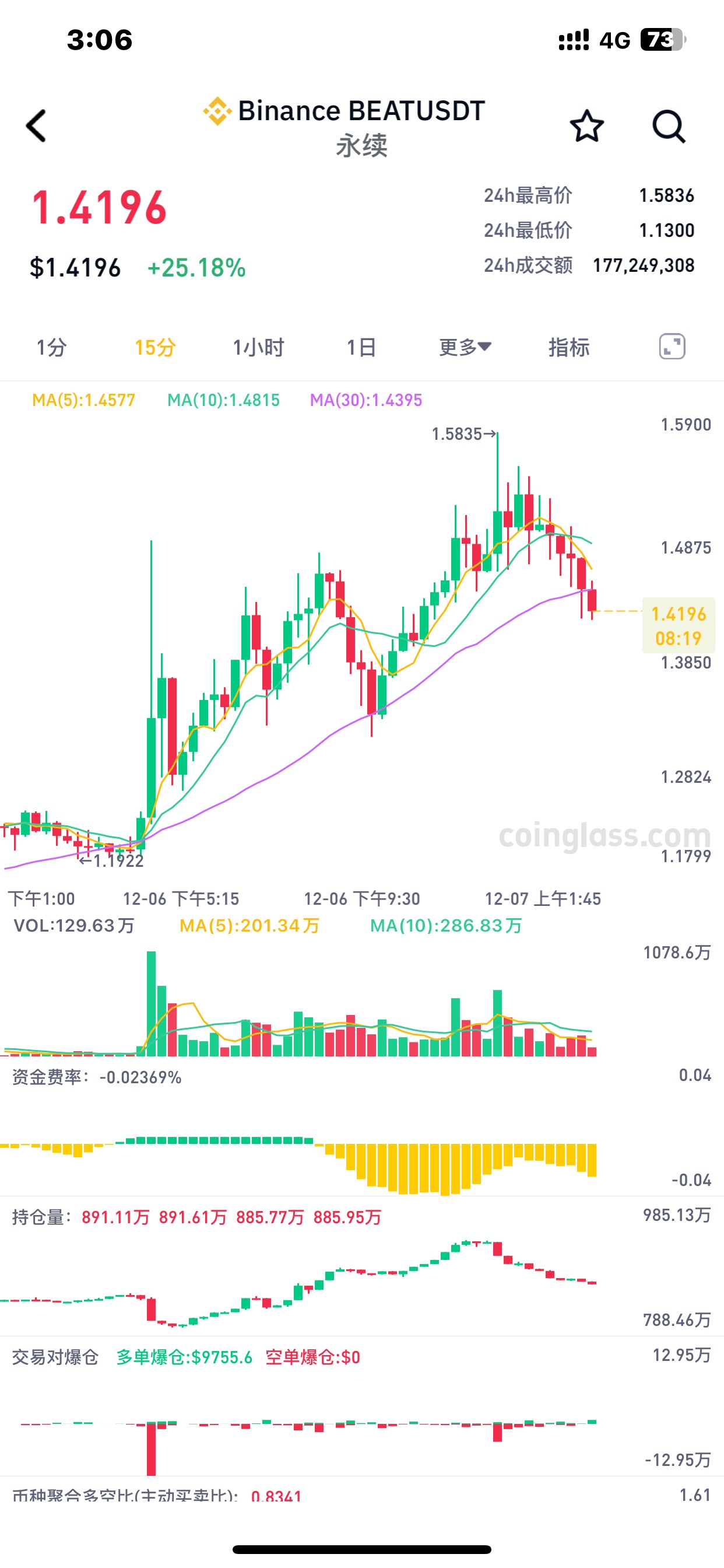 割肉全都下来了，我去，为什么老是杀我三瓜两枣



20 / 作者:哈哈大爷 / 