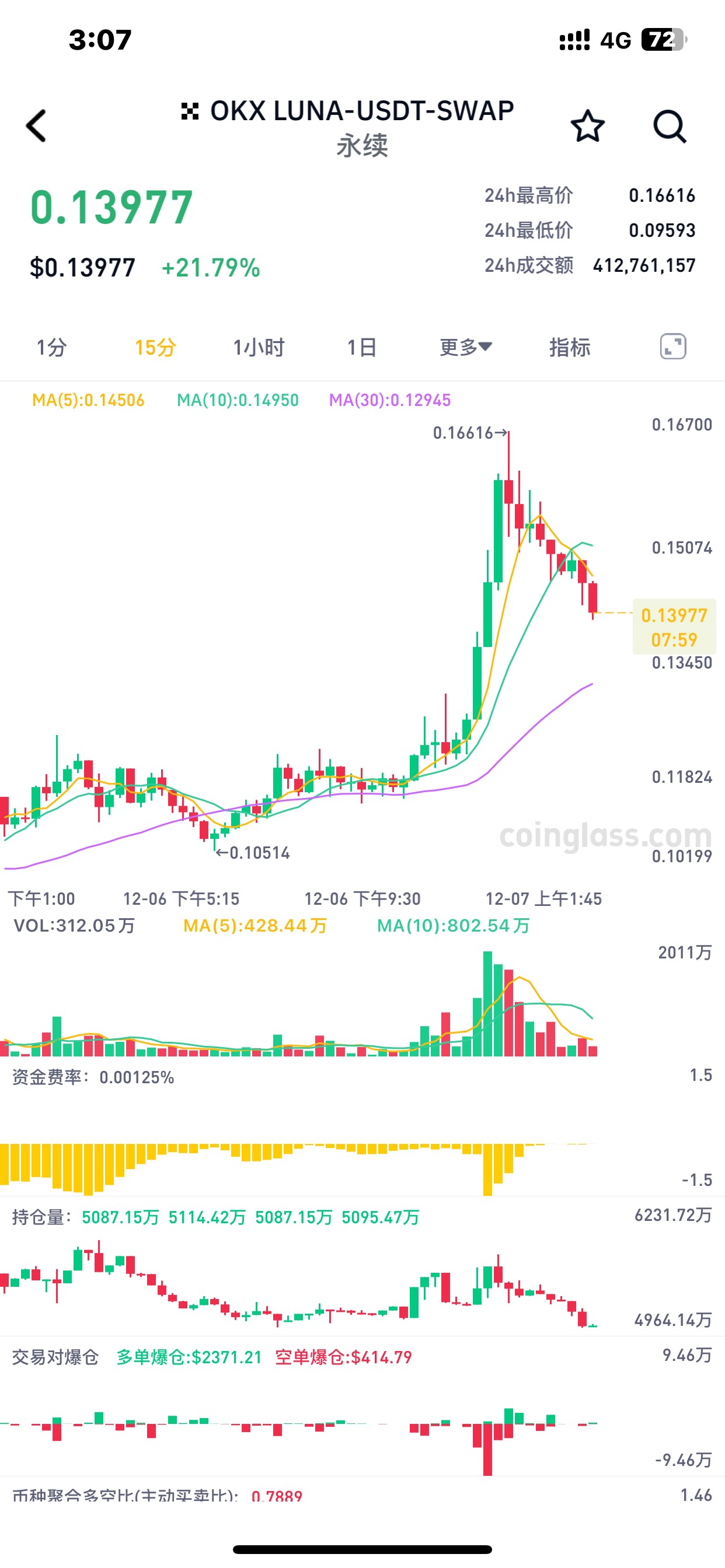 割肉全都下来了，我去，为什么老是杀我三瓜两枣



70 / 作者:哈哈大爷 / 