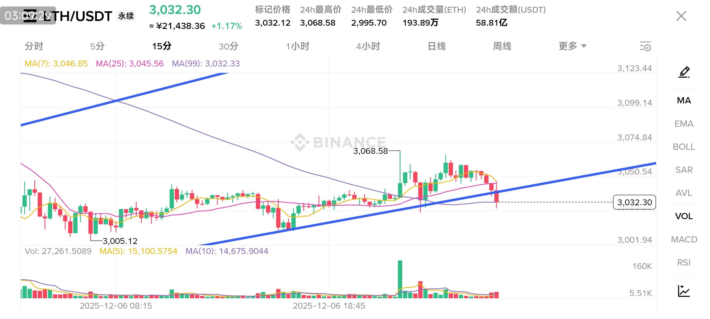 ETH又没吃上，睡觉了

20 / 作者:申毛度日 / 