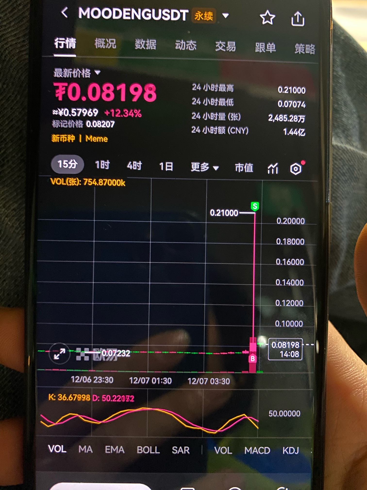 这个币牛b，一针涨200%，喝一口汤跑了


43 / 作者:哈哈大爷 / 