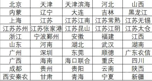 我退休了带上退休金全国各地区旅游开卡去，就这么点爱好了，太漂亮了五颜六色的野鸡卡62 / 作者:薅毛狂魔 / 