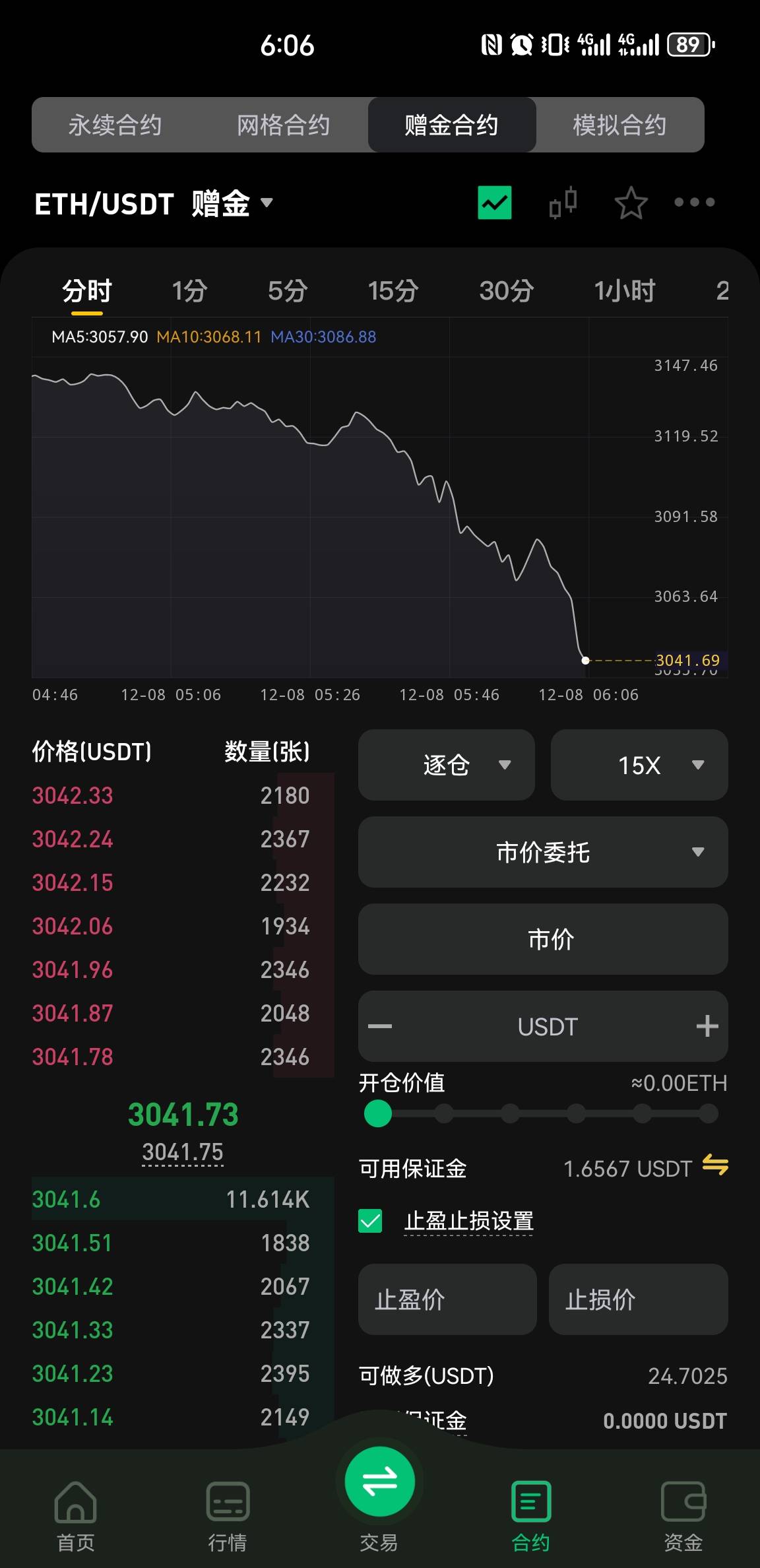 插针！给我跌到2900！

26 / 作者:水下狗一个 / 