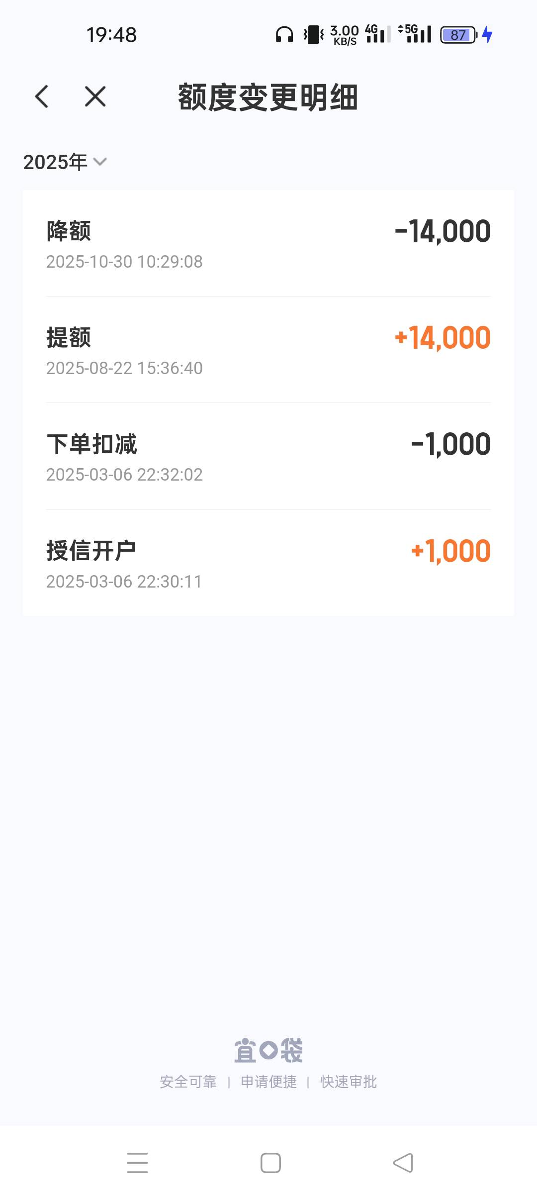 橙心贷下款
宜口袋、桔多多两者都qz逾期，橙心贷下款6300元被划走1000元，实际到手53020 / 作者:xqdj / 