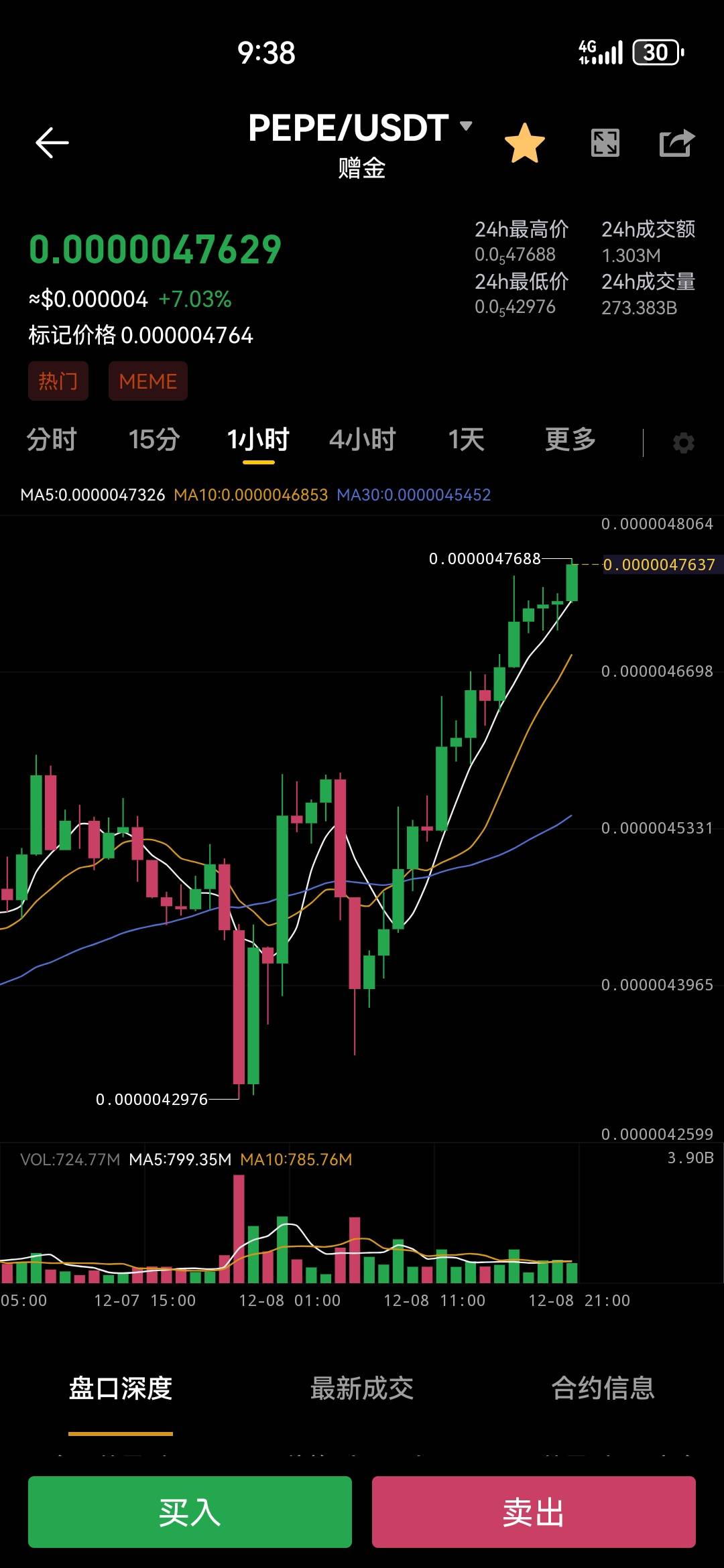 好猛

52 / 作者:打死不进厂 / 