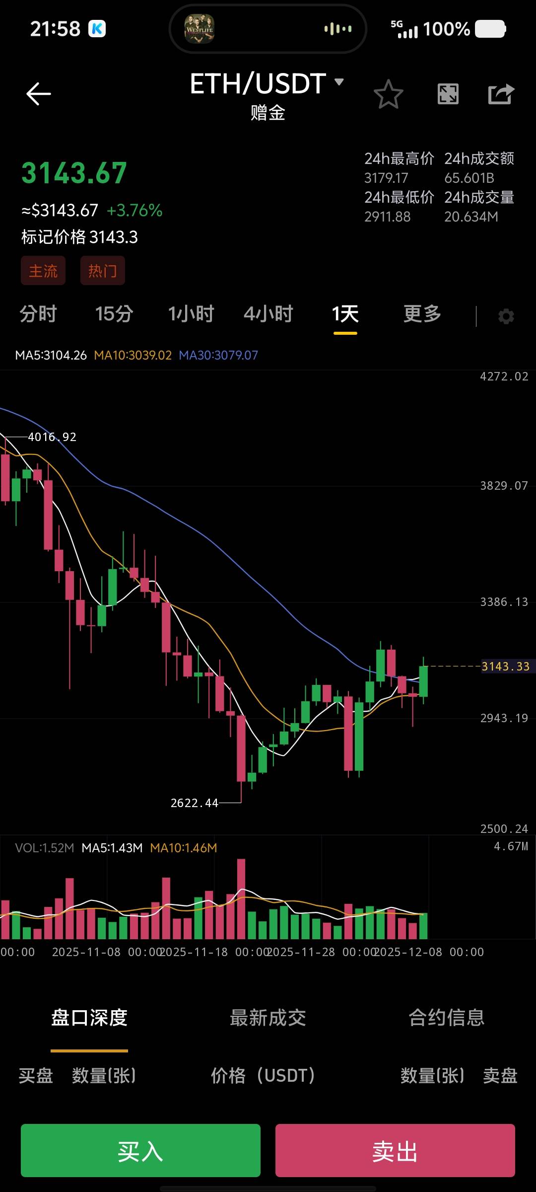 还有体验金的老哥，今晚做空又得吃了。

72 / 作者:大老黑呀 / 