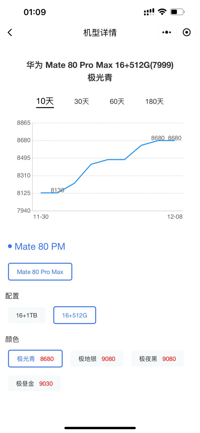 懂华为的老哥来解惑，mate80pm购买资格有润吗？34 / 作者:七夜白笙 / 