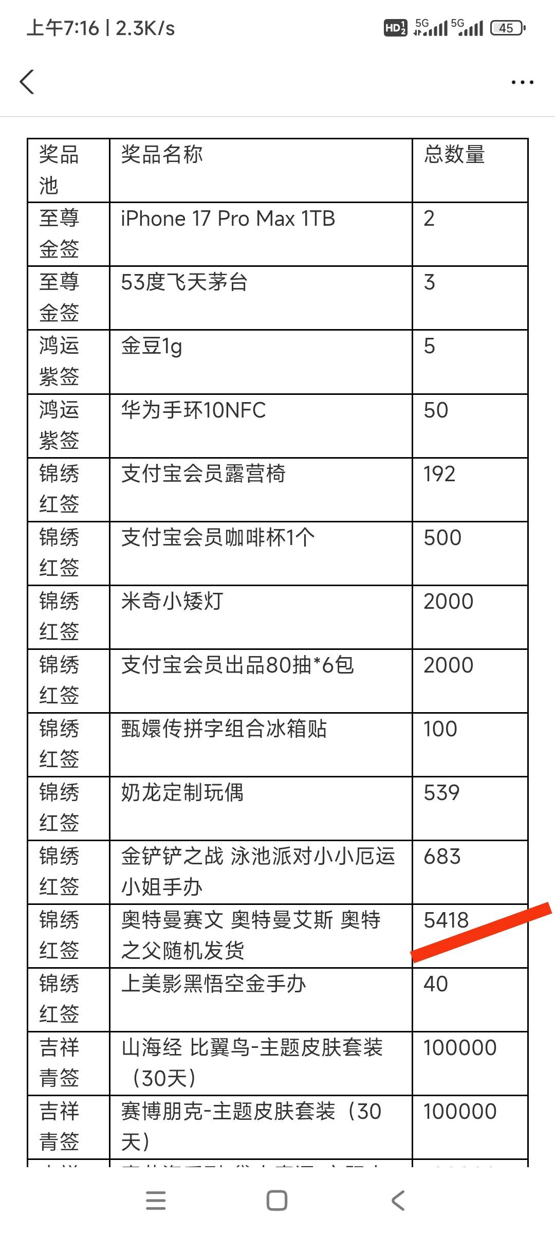五千多份啊，可以留一手，没好运狗中上面的吗

95 / 作者:你这泼猴112 / 