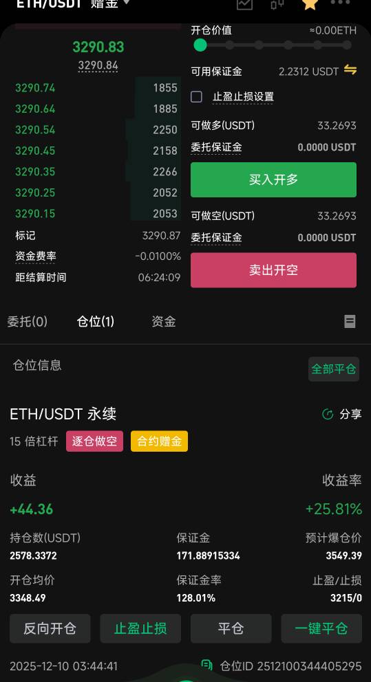币王跌又跌不下来，什么时候能让我得吃啊

12 / 作者:理理理66 / 