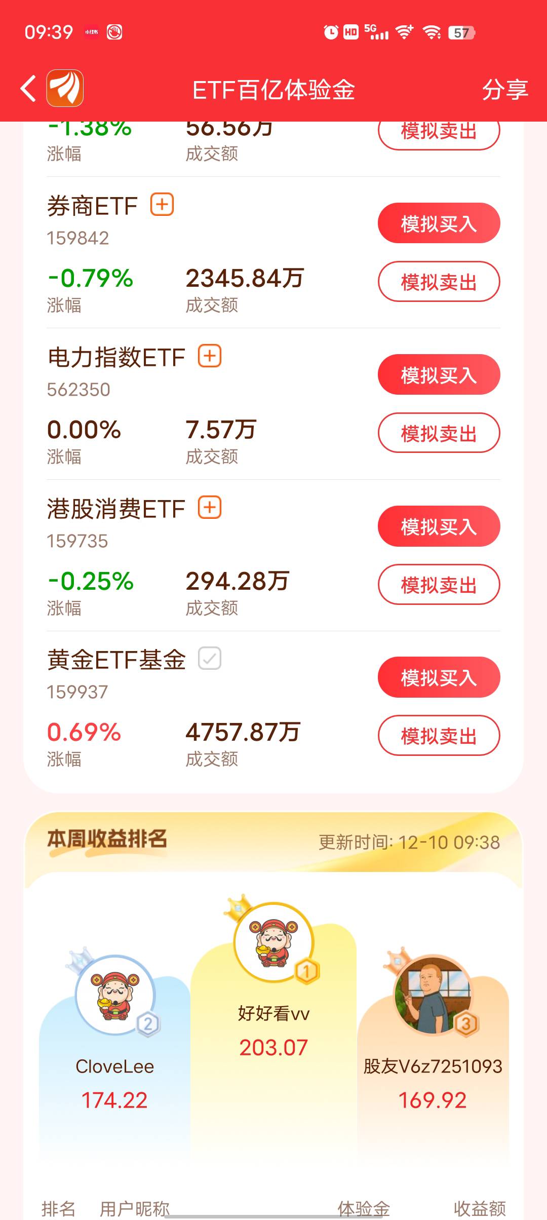 东方这期盈利200就是第一  体验金多的是不是都负好几千了

90 / 作者:莪吥〆会输の / 