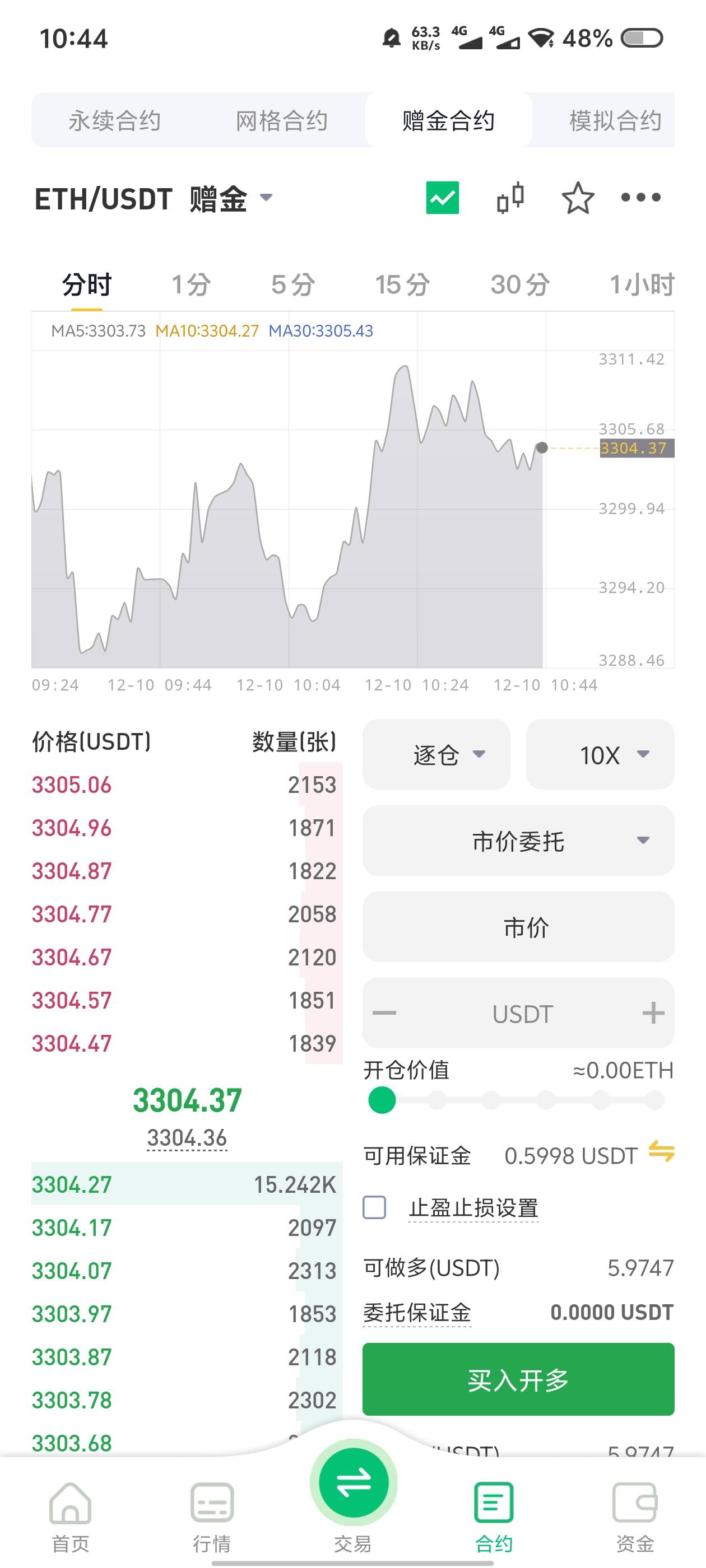 跟昨天一样，不上不下，不会晚上就冲到3500吧

4 / 作者:啊潘老弟 / 