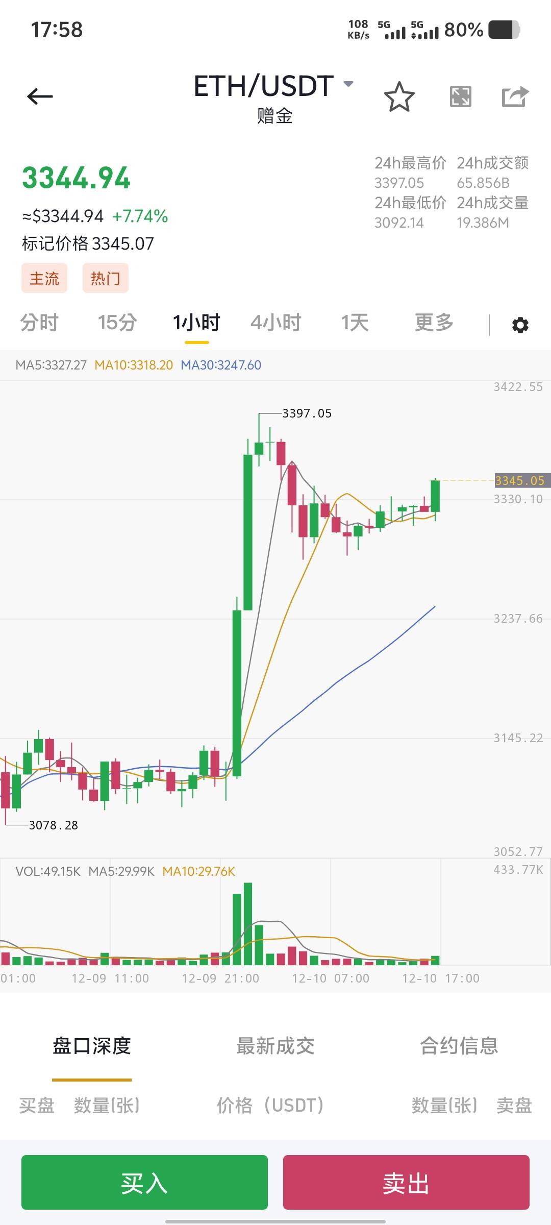 二饼今晚要上3500啊！

96 / 作者:大老黑呀 / 