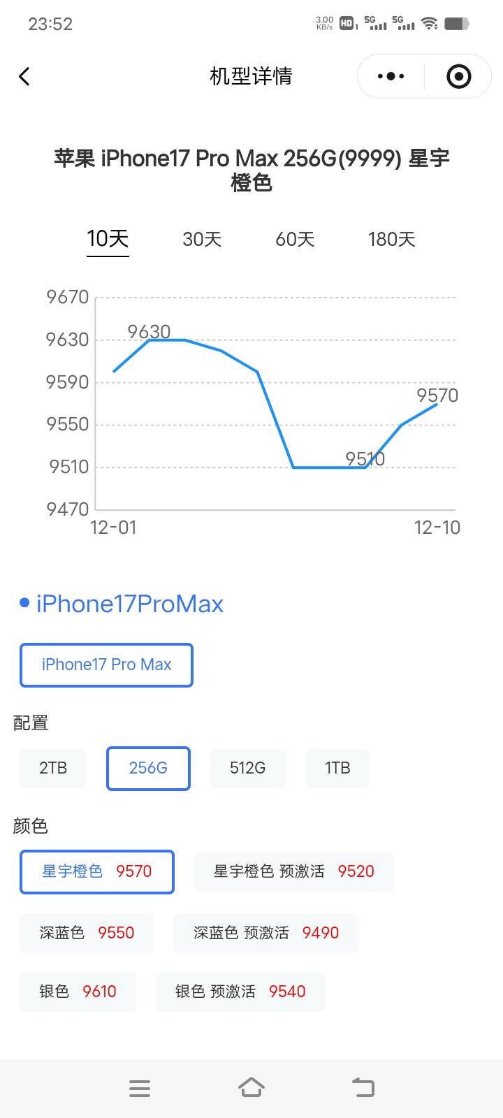 抖音月付苹果卡出来了，10月下款500，现在回收什.....5 / 作者:马保国安民 / 