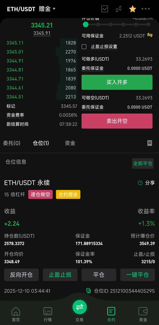 币王最后一舞了，直接拿死ETH做空了，就算本金亏了我也认了!

11 / 作者:理理理66 / 