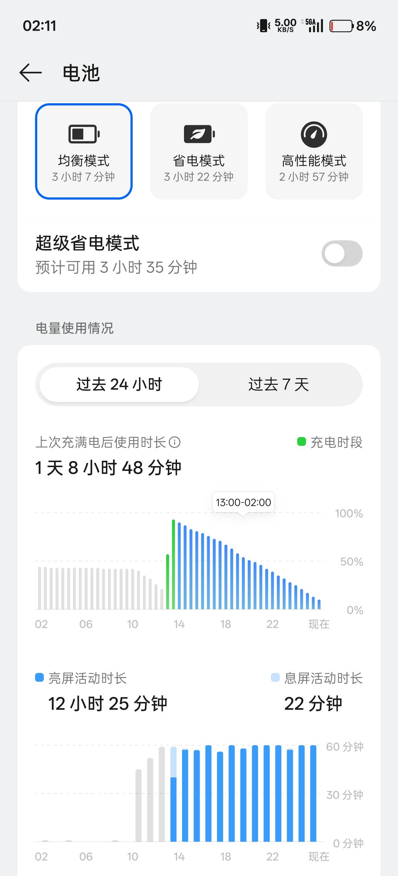这手机续航要逆天呀？这要是出去外面挂壁都不怕没电了

82 / 作者:公孙梨pear / 