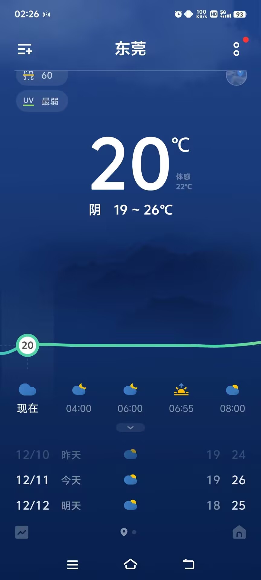 大雪都过了东莞怎么还这么热，蚊子飞来飞去

36 / 作者:南巷清风哈 / 