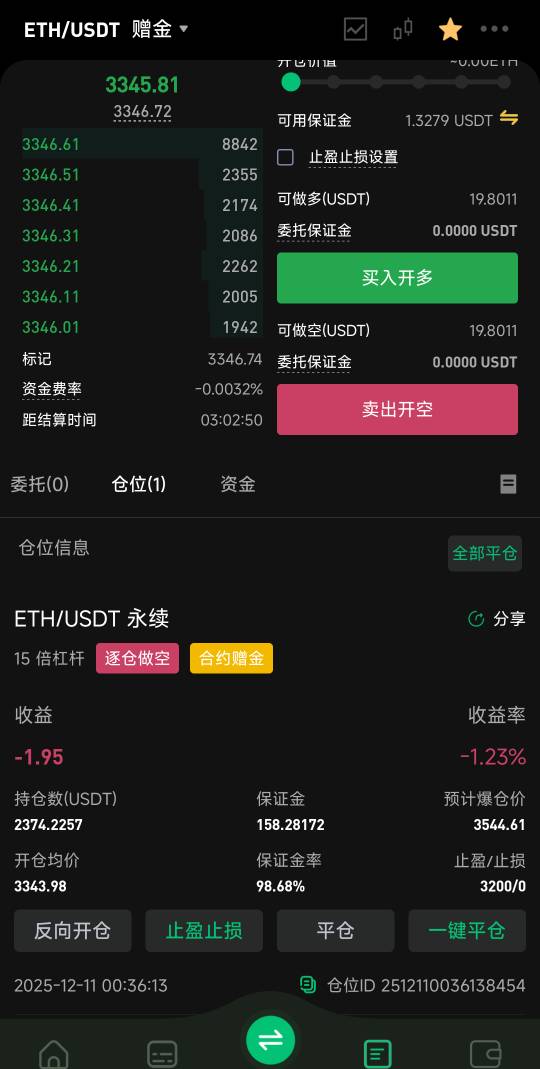 币王搞ETH的老哥都出来吧，今晚太刺激了 涨的亏了大几十，结果现在又降了一大波又不怎41 / 作者:理理理66 / 