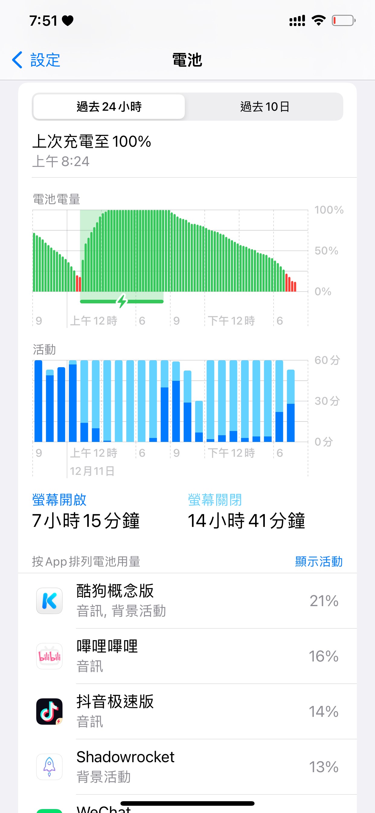 挂壁苹果手机换了块电池停了一天的歌续航还行，

92 / 作者:睡眠小羊 / 