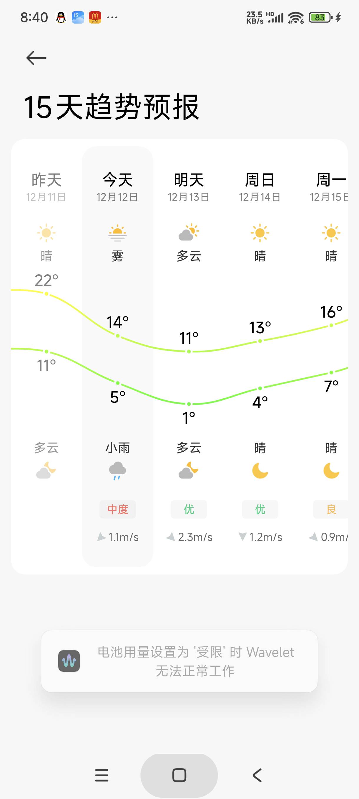 这天气，不感冒才怪

0 / 作者:富士山下147 / 