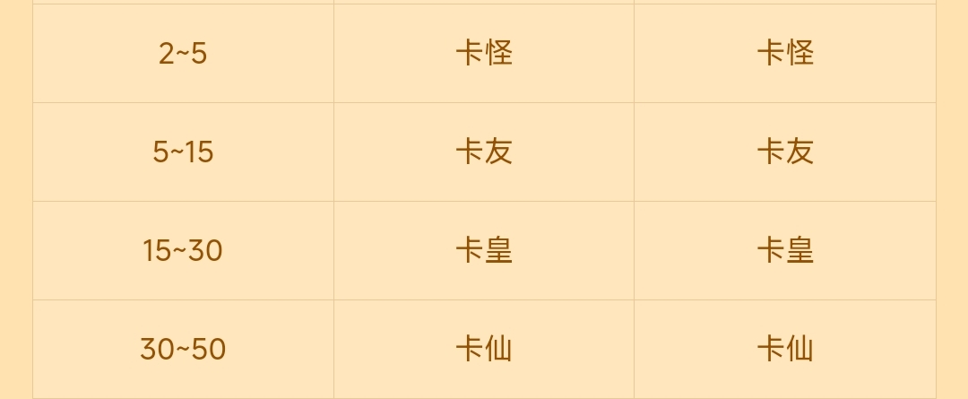 为什么最近几个月来了这么这么多的新人啊，新人来了不应该先趁着征信白去贷款区薅贷款100 / 作者:带绿帽的老实人 / 