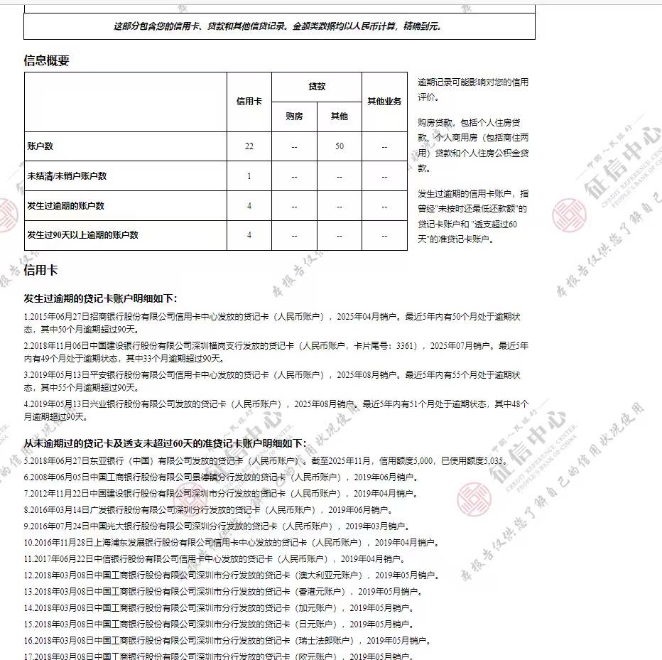 安逸花竟然下款了！额度三万，但是只让借出1w...63 / 作者:一路风和雨 / 